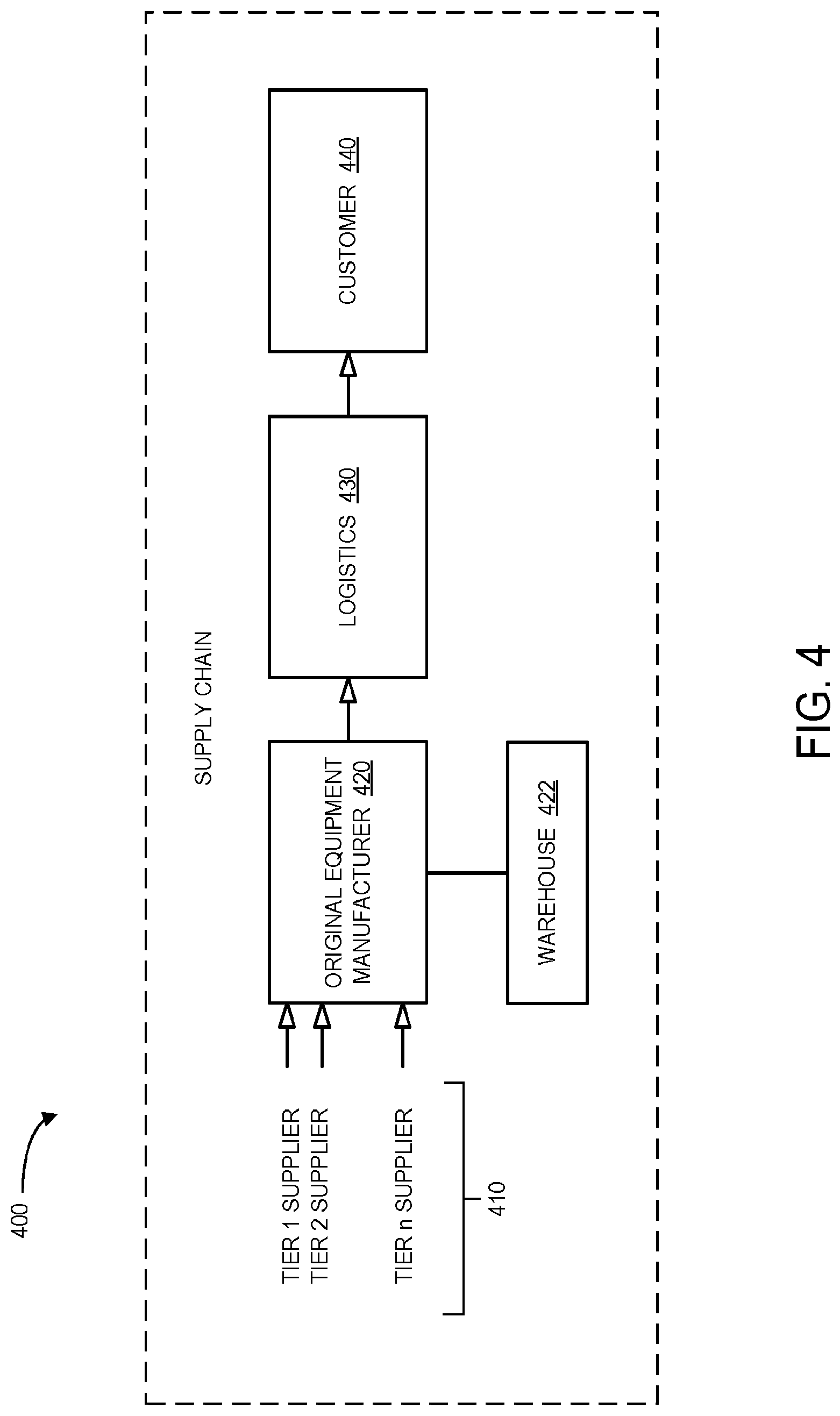 Patent US11783346 Figure 4 – Blockchain enabled collaborative transaction information processing for a supply chain