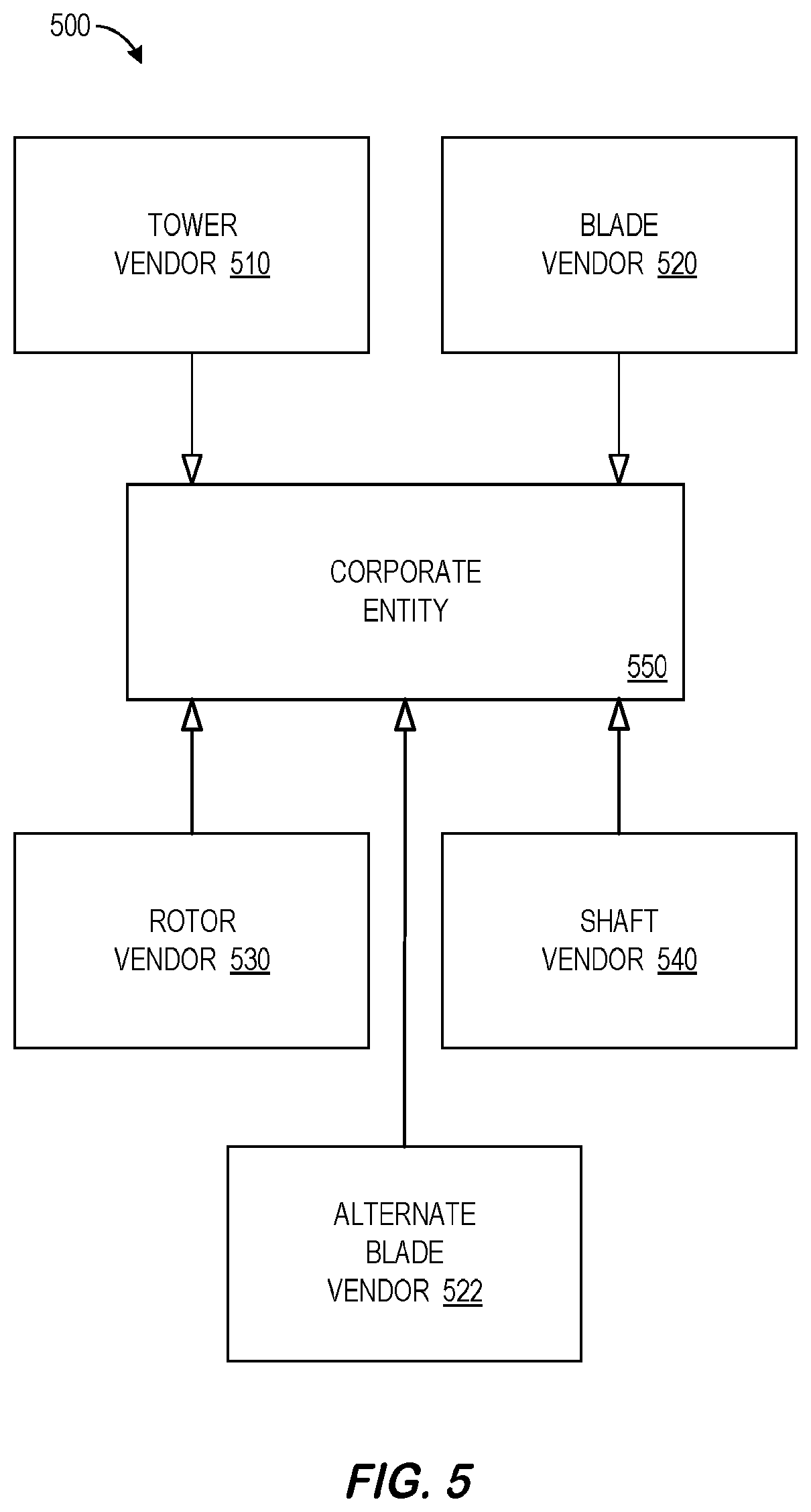 Patent US11783346 Figure 5 – Blockchain enabled collaborative transaction information processing for a supply chain