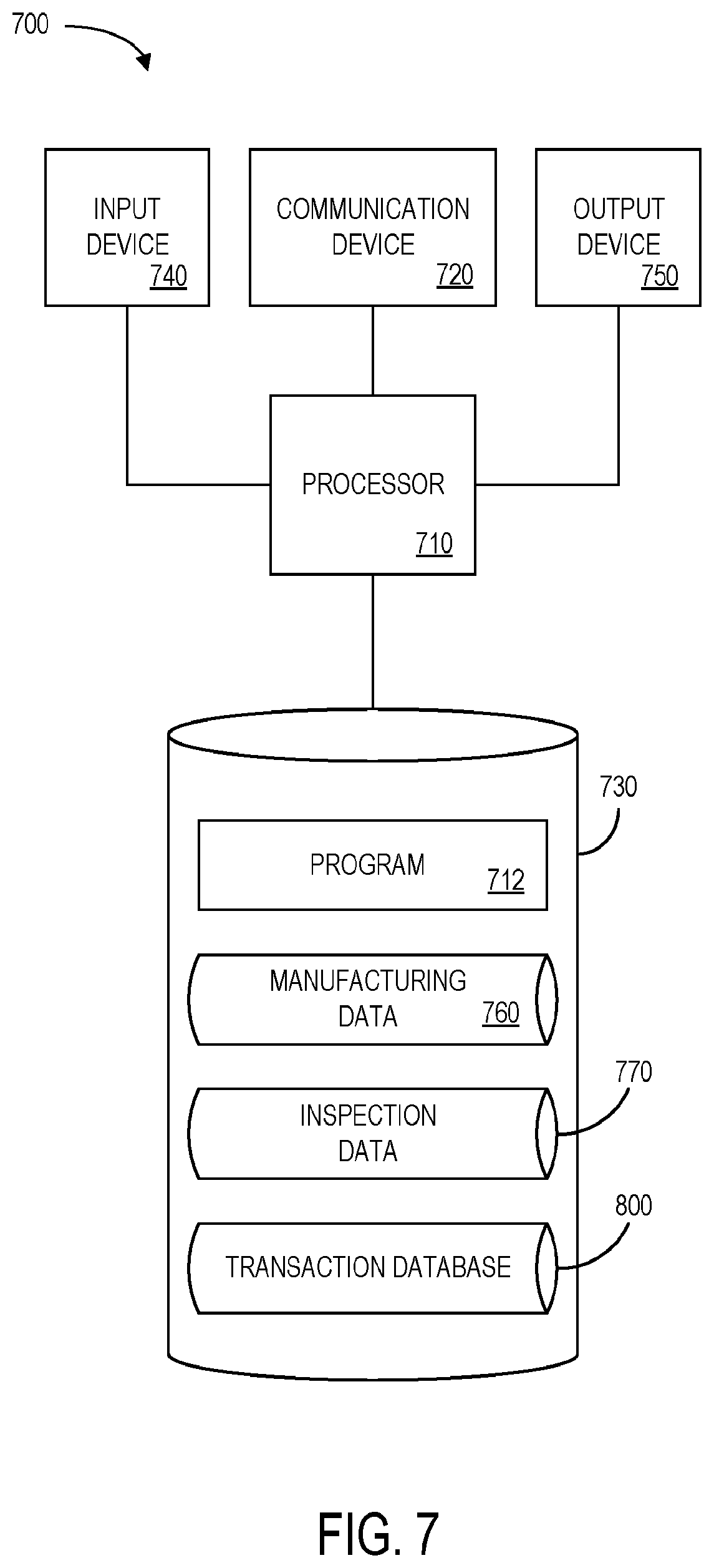 Patent US11783346 Figure 7 – Blockchain enabled collaborative transaction information processing for a supply chain