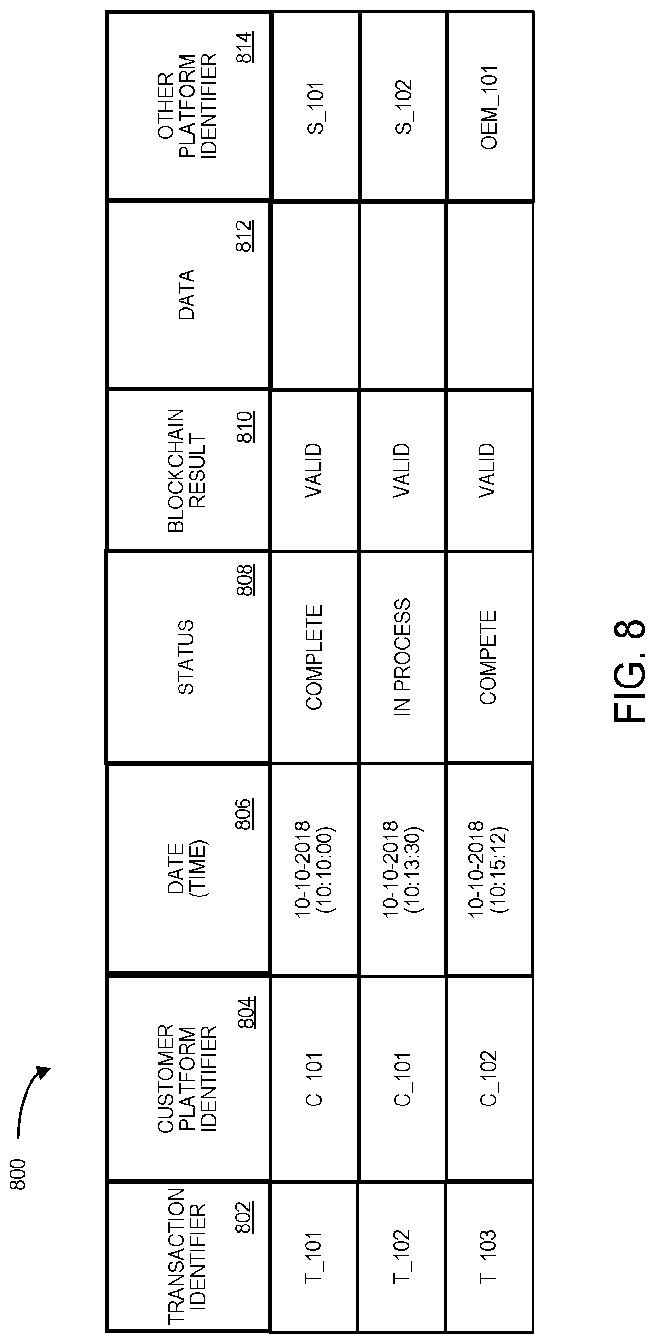 Patent US11783346 Figure 8 – Blockchain enabled collaborative transaction information processing for a supply chain