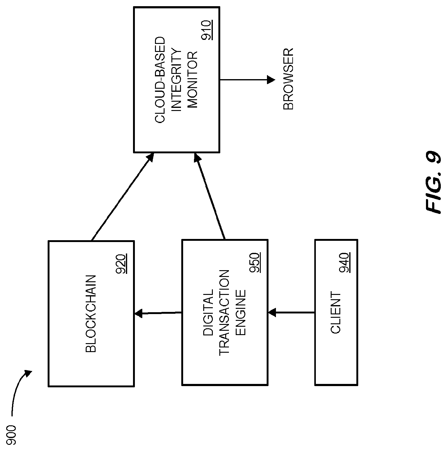 Patent US11783346 Figure 9 – Blockchain enabled collaborative transaction information processing for a supply chain
