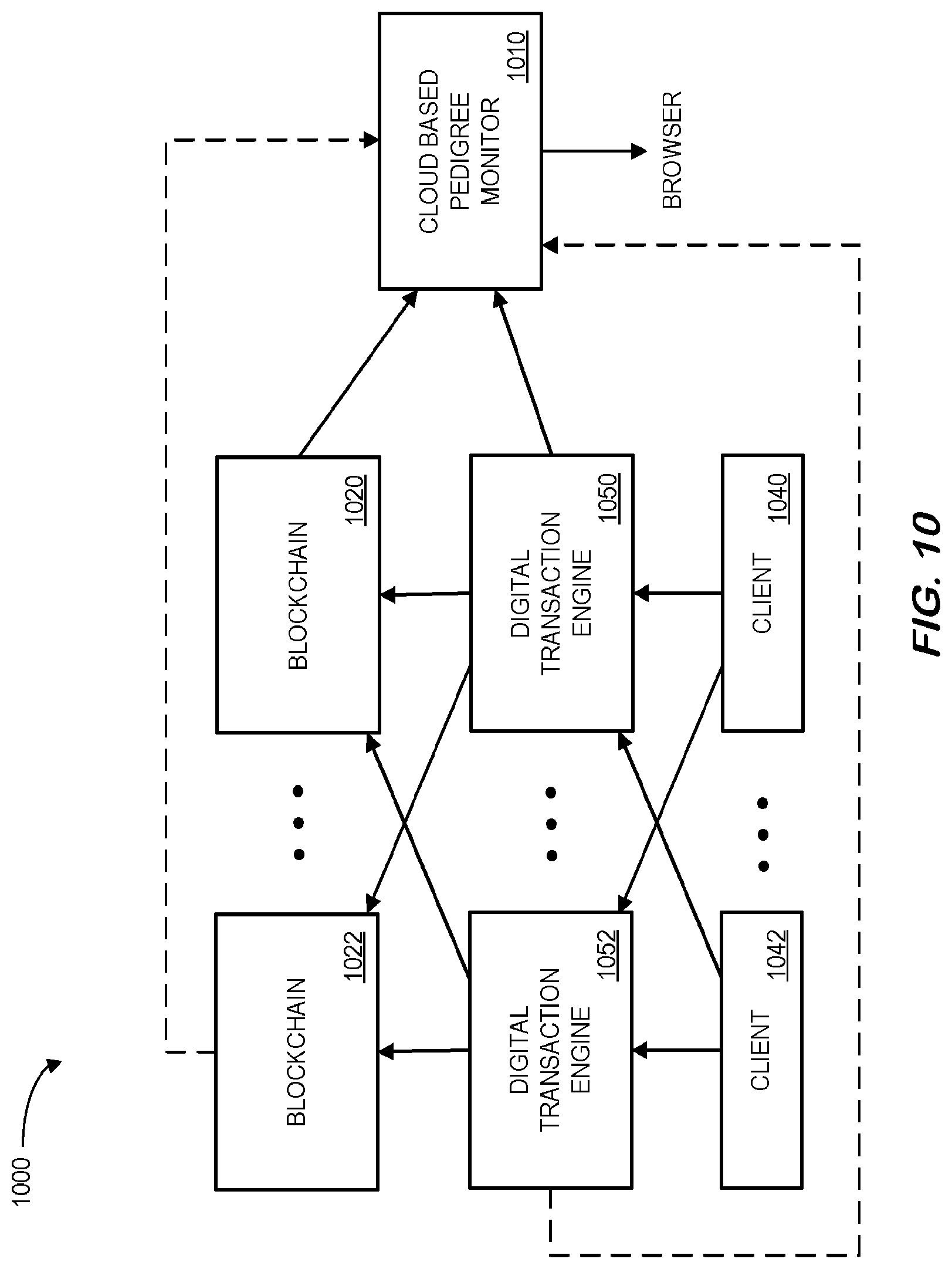 Patent US11783346 Figure 10 – Blockchain enabled collaborative transaction information processing for a supply chain