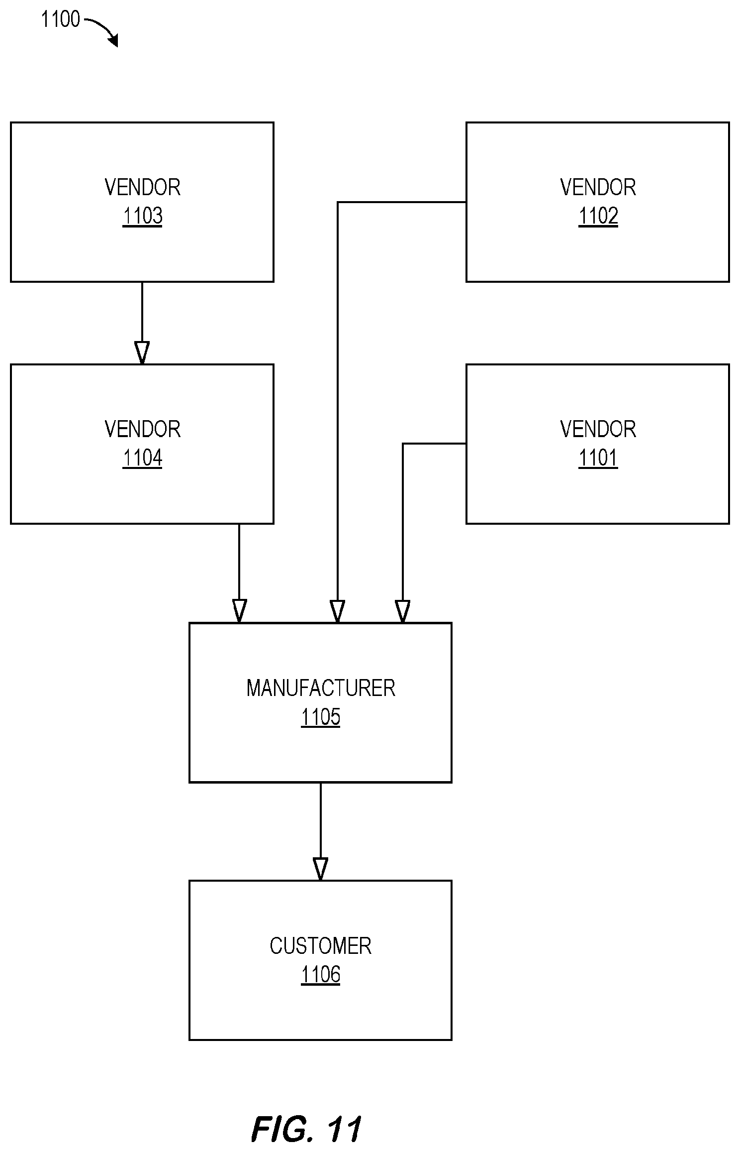 Patent US11783346 Figure 11 – Blockchain enabled collaborative transaction information processing for a supply chain