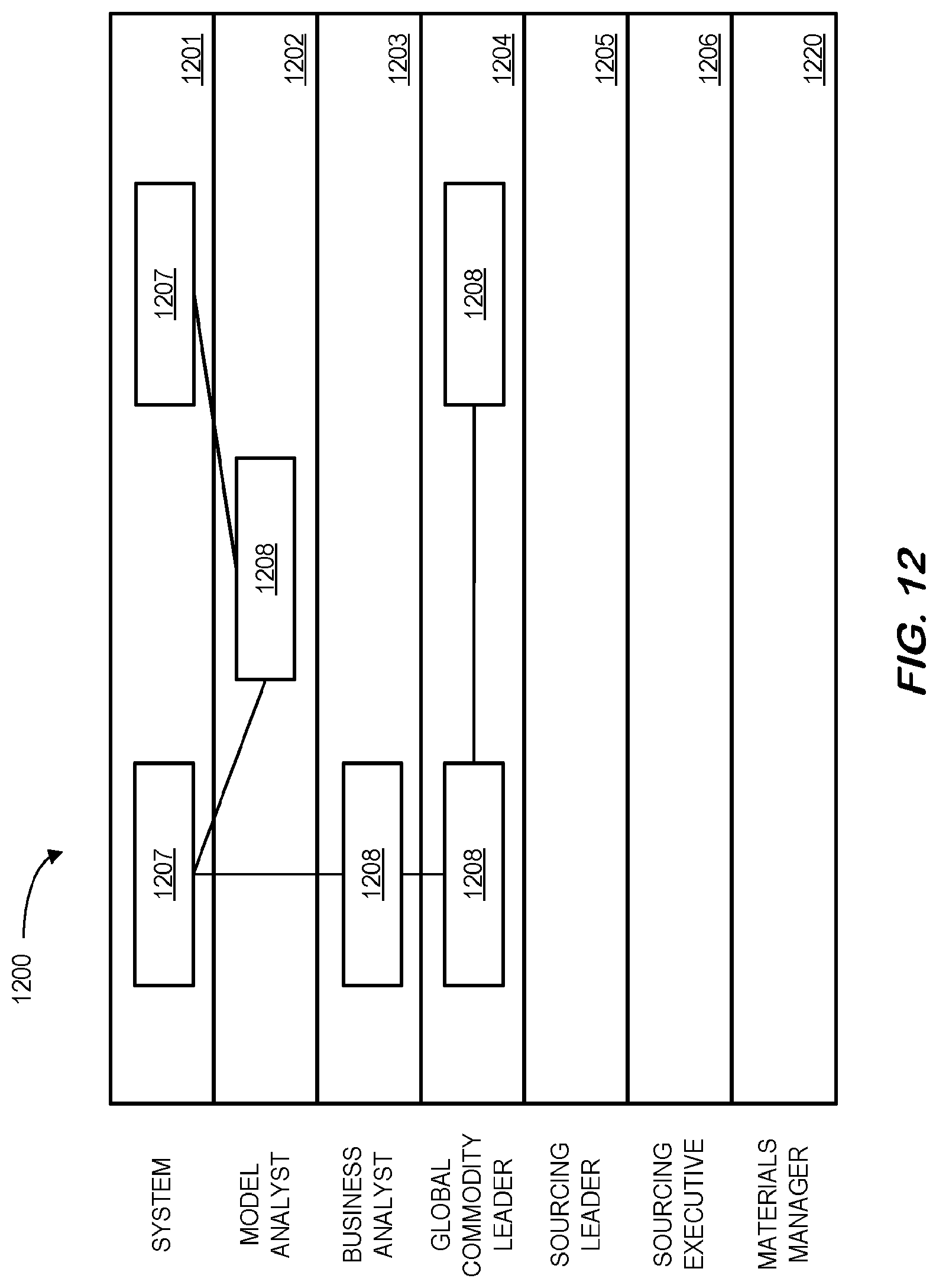 Patent US11783346 Figure 12 – Blockchain enabled collaborative transaction information processing for a supply chain