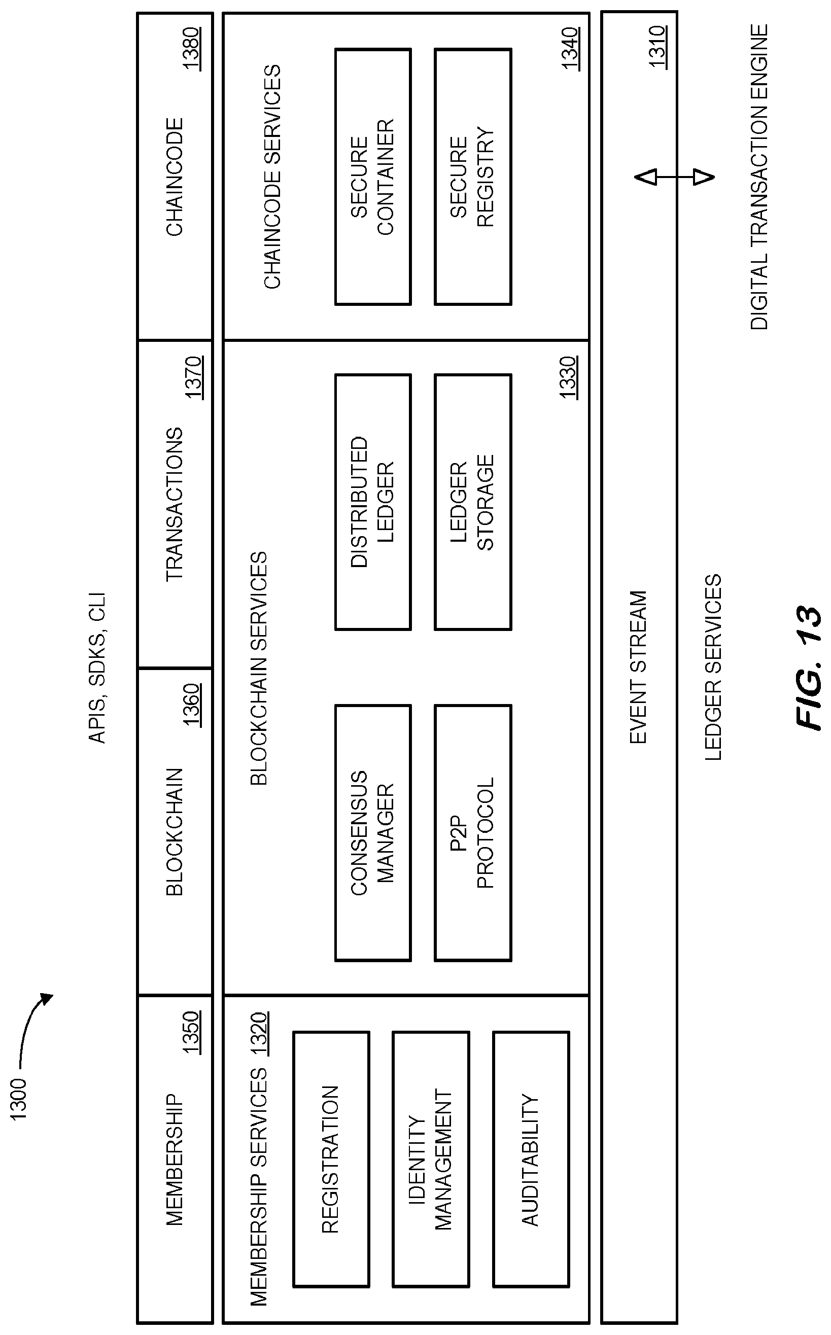 Patent US11783346 Figure 13 – Blockchain enabled collaborative transaction information processing for a supply chain