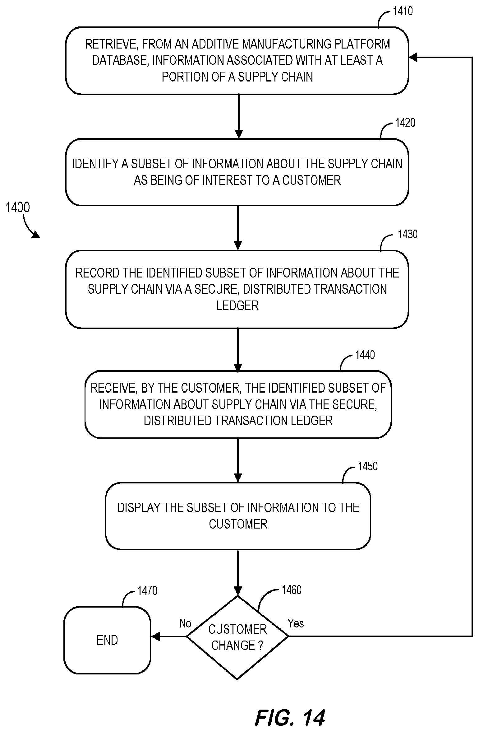 Patent US11783346 Figure 14 – Blockchain enabled collaborative transaction information processing for a supply chain