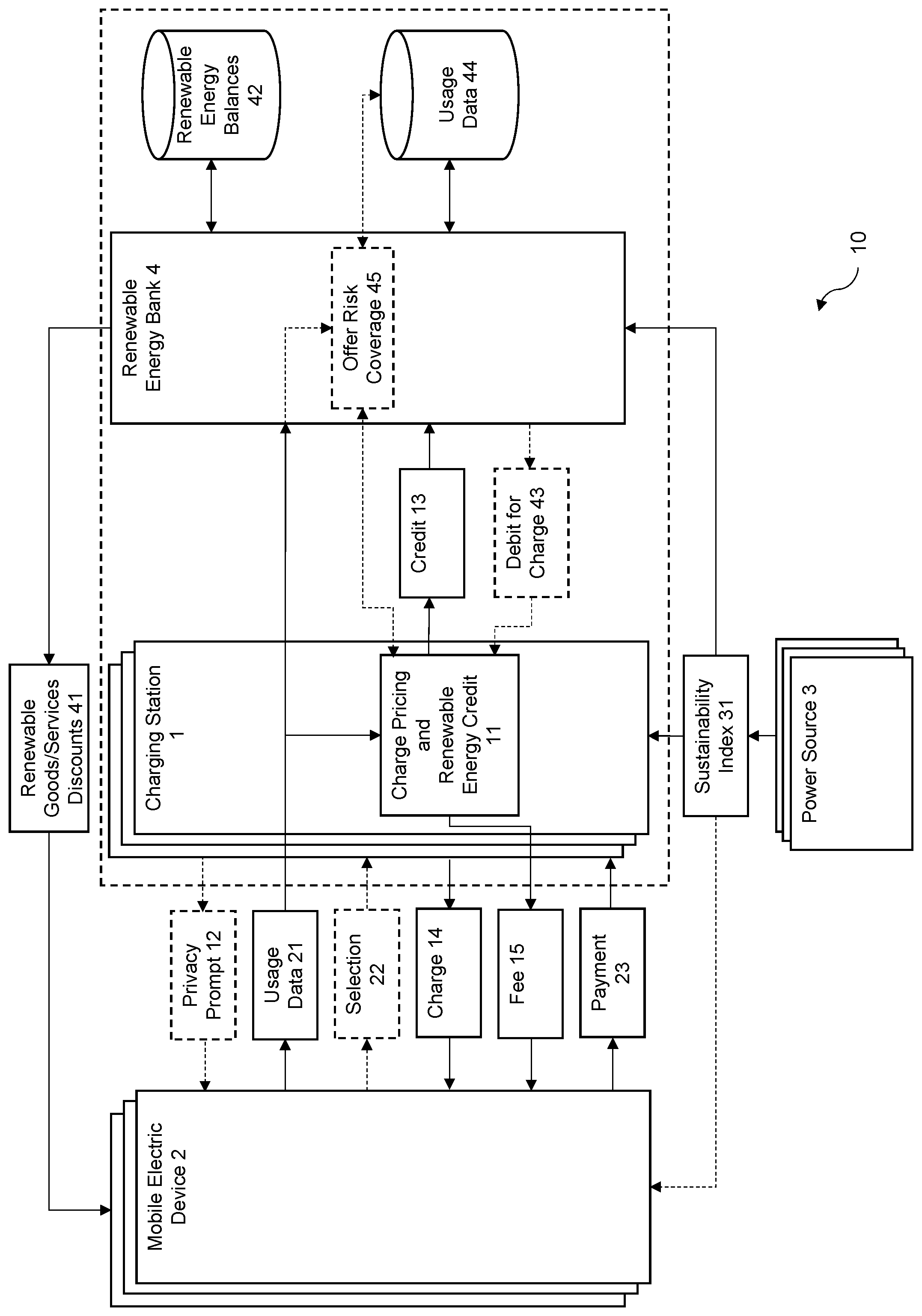 Patent US11783348 Figure 1 – System incentivizing green energy usage