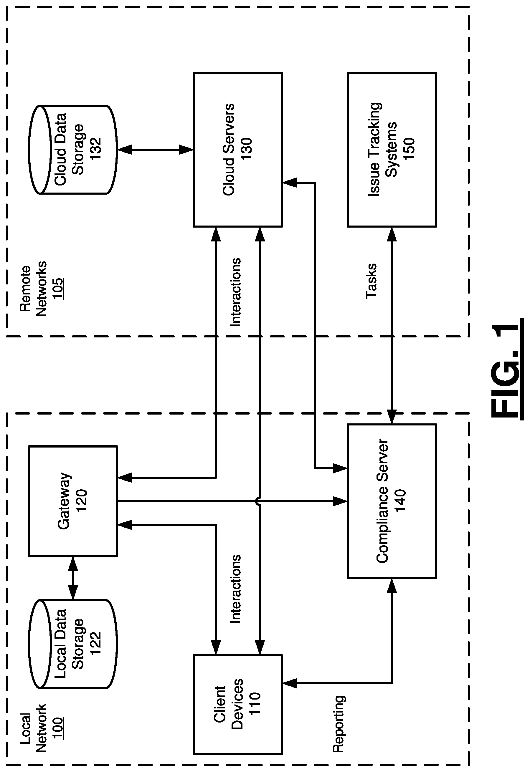 Patent US11783349 Figure 1 – Compliance management system