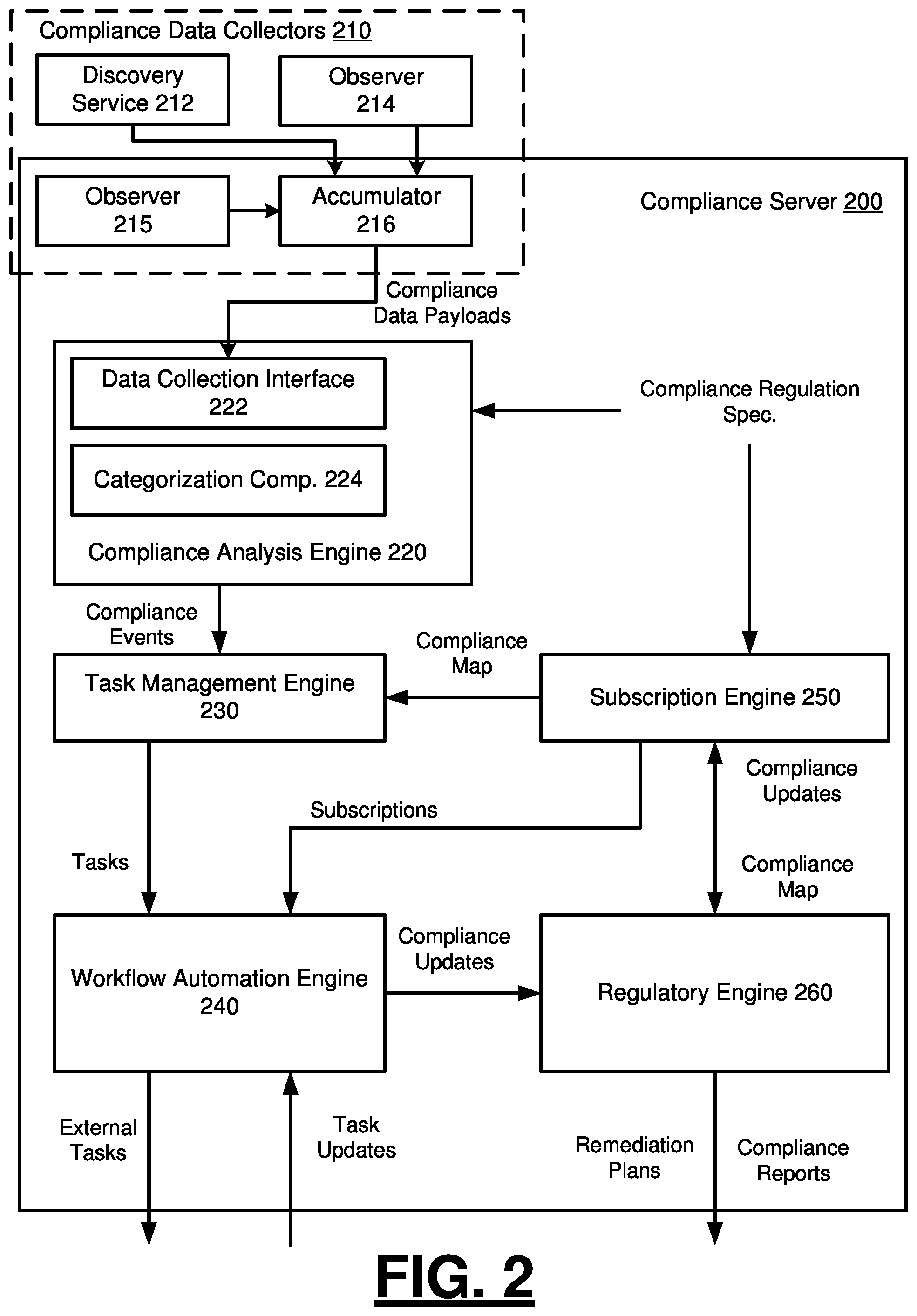 Patent US11783349 Figure 2 – Compliance management system
