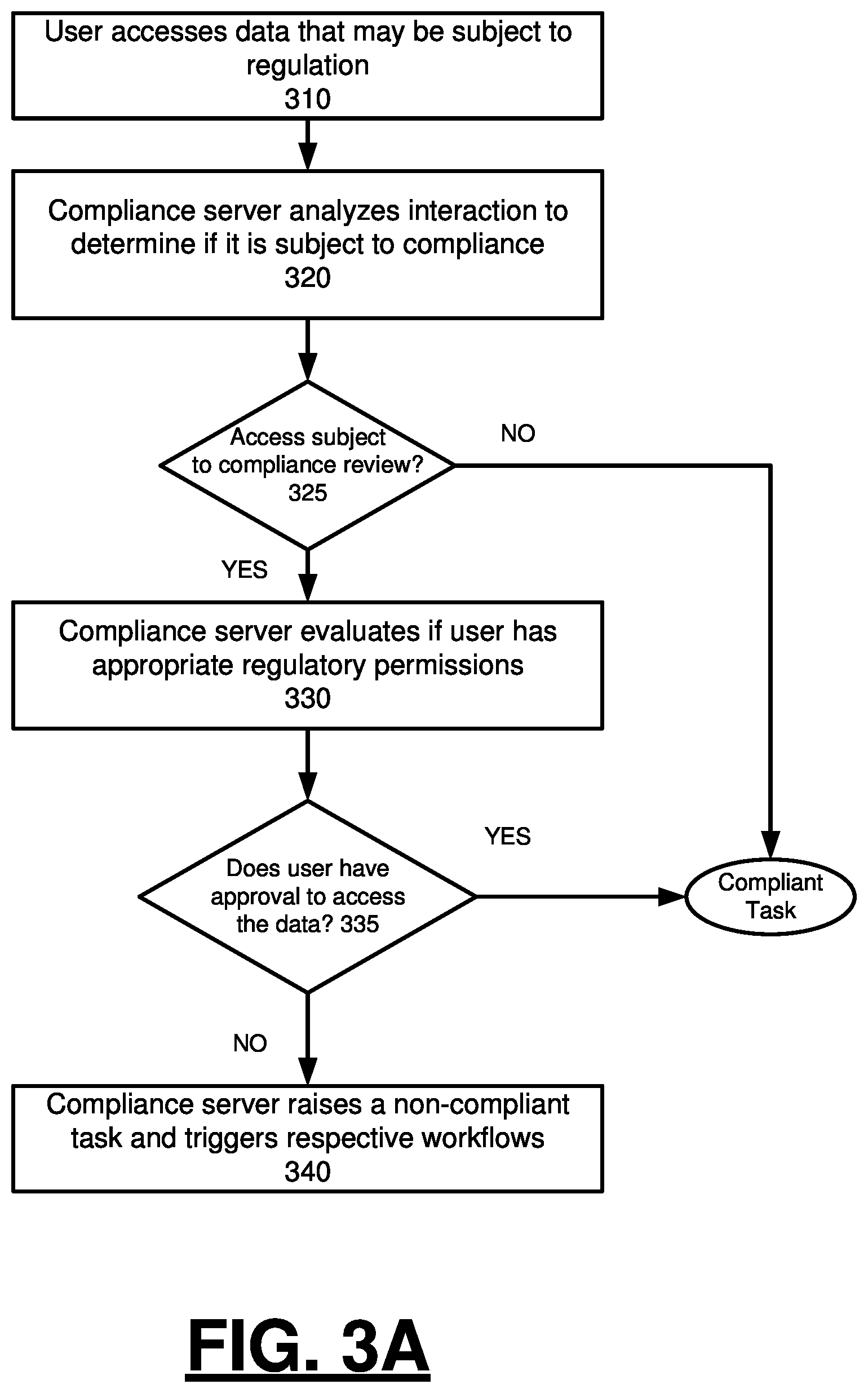 Patent US11783349 Figure 3 – Compliance management system