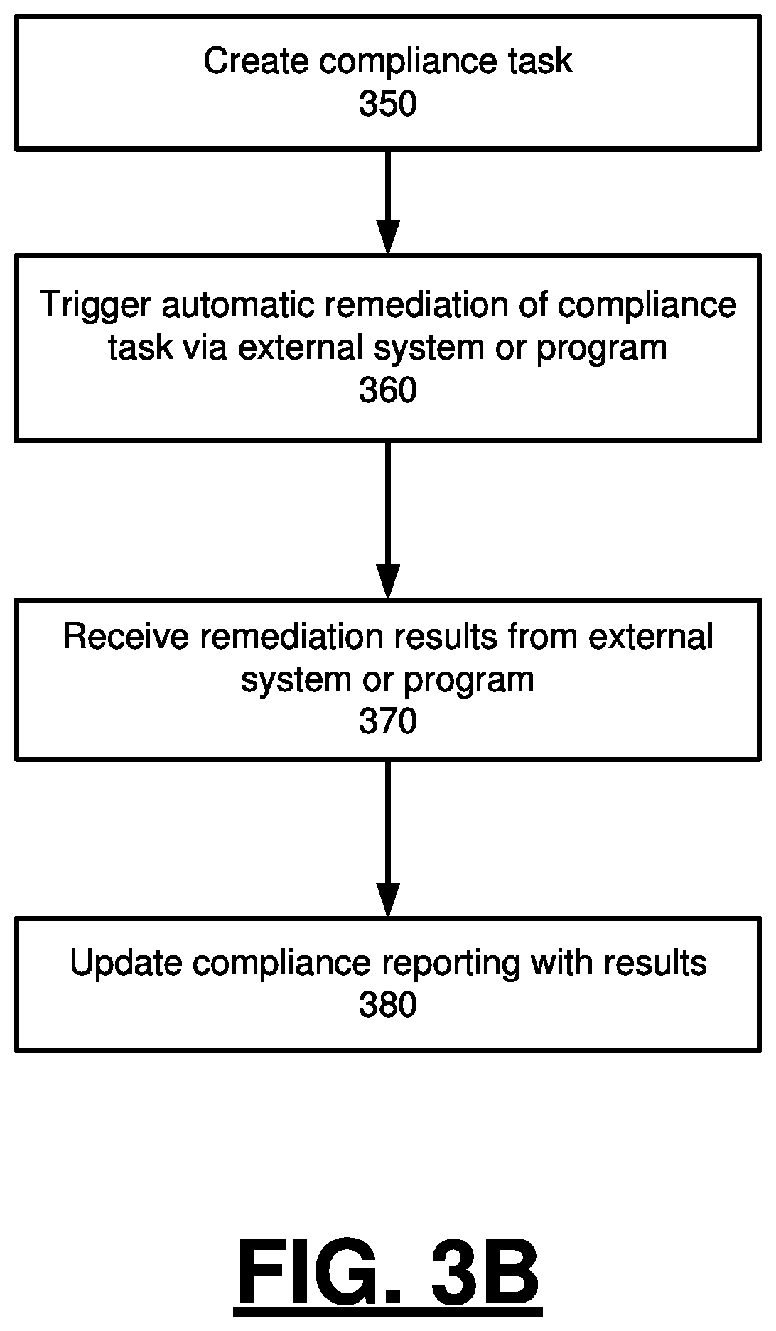 Patent US11783349 Figure 4 – Compliance management system