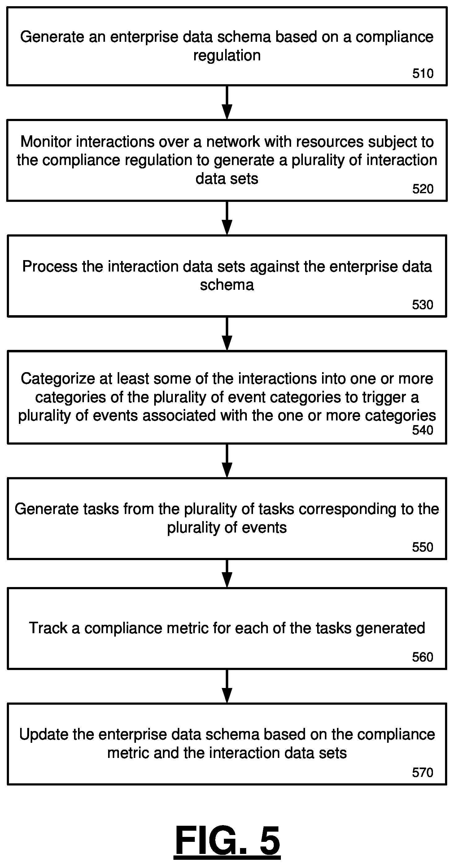 Patent US11783349 Figure 6 – Compliance management system