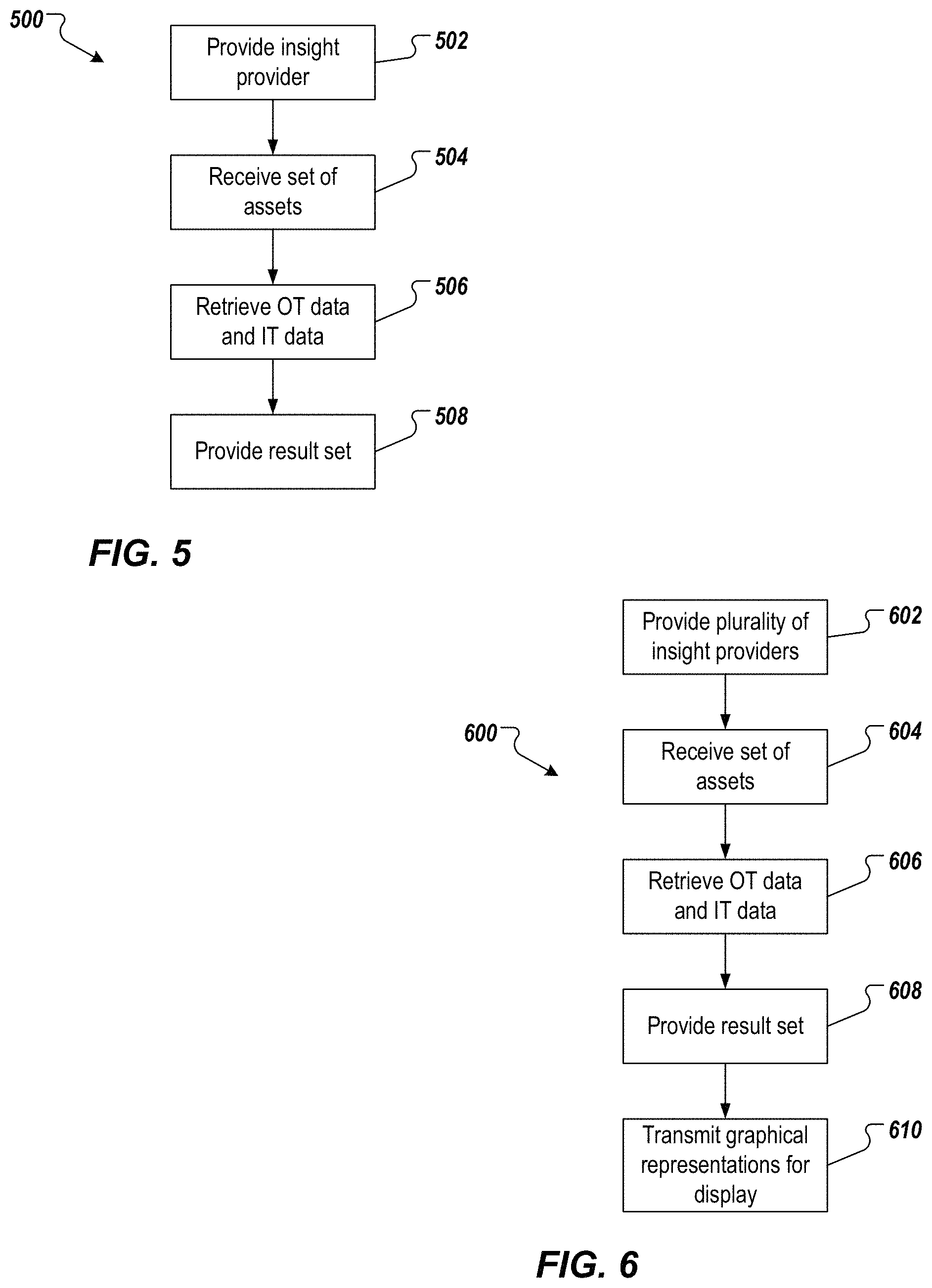 Patent US11783350 Figure 11 – Data analytics system using insight providers