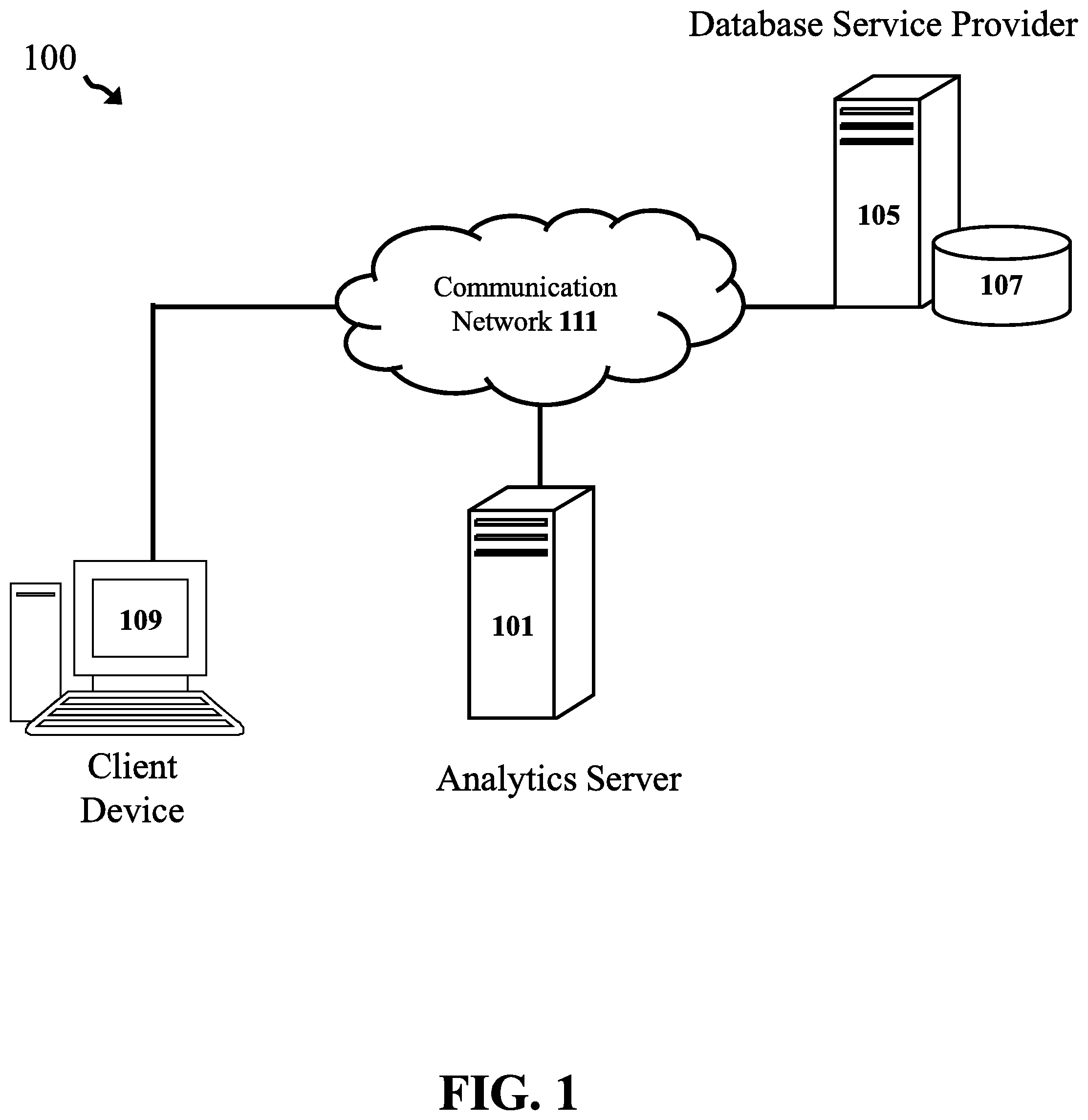 Patent US11783351 Figure 1 – Control group dataset optimization