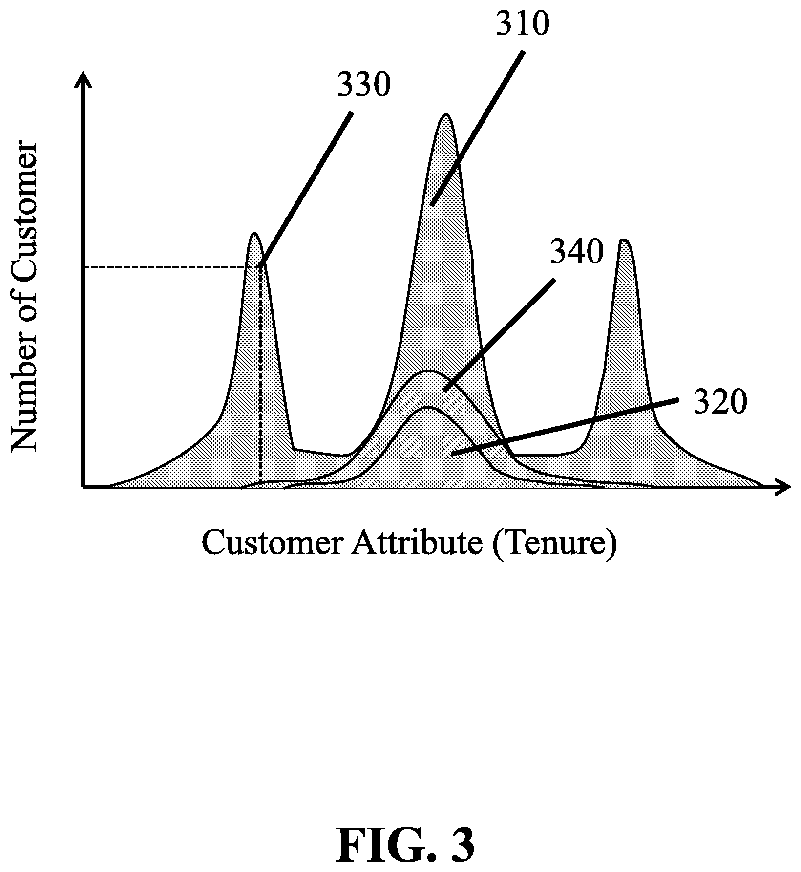 Patent US11783351 Figure 3 – Control group dataset optimization