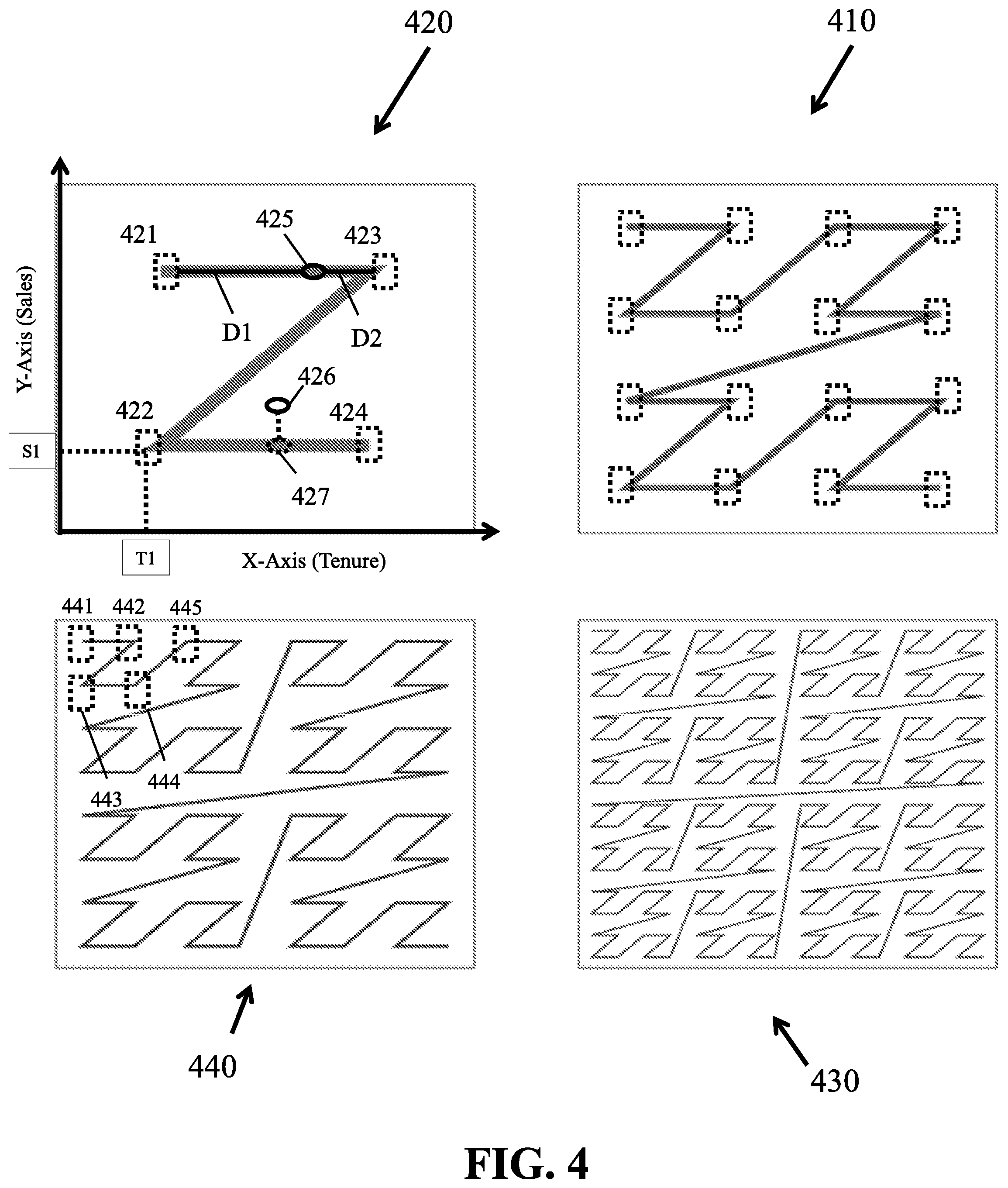 Patent US11783351 Figure 4 – Control group dataset optimization