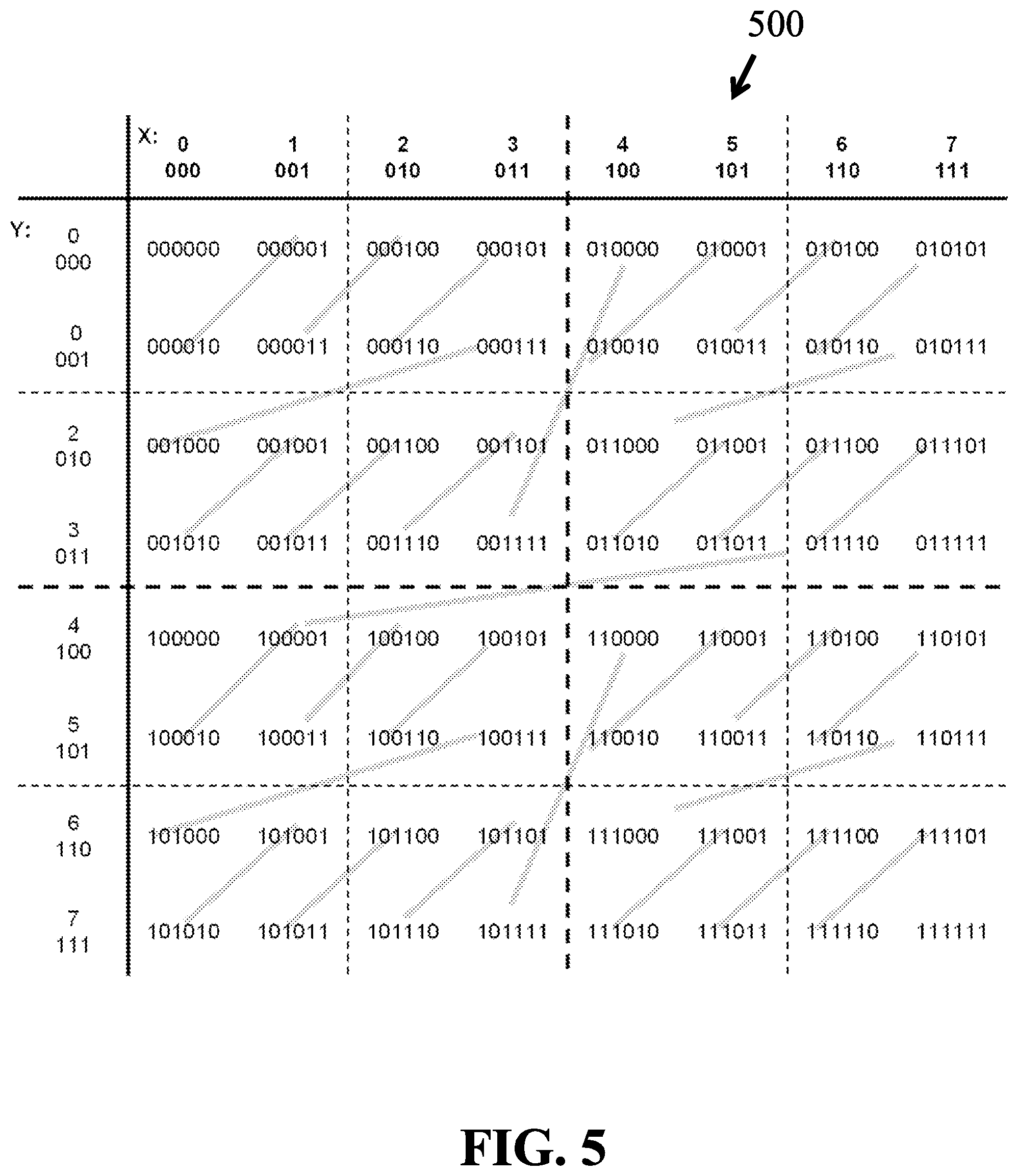 Patent US11783351 Figure 5 – Control group dataset optimization