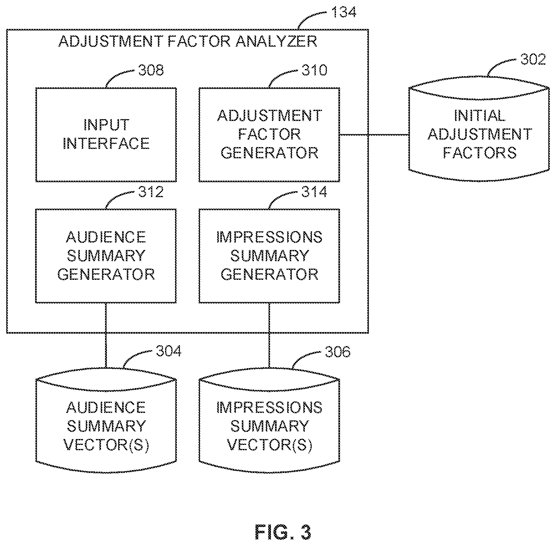 Patent US11783353 Figure 3 – Methods and apparatus to generate audience metrics using third-party privacy-protected cloud environments