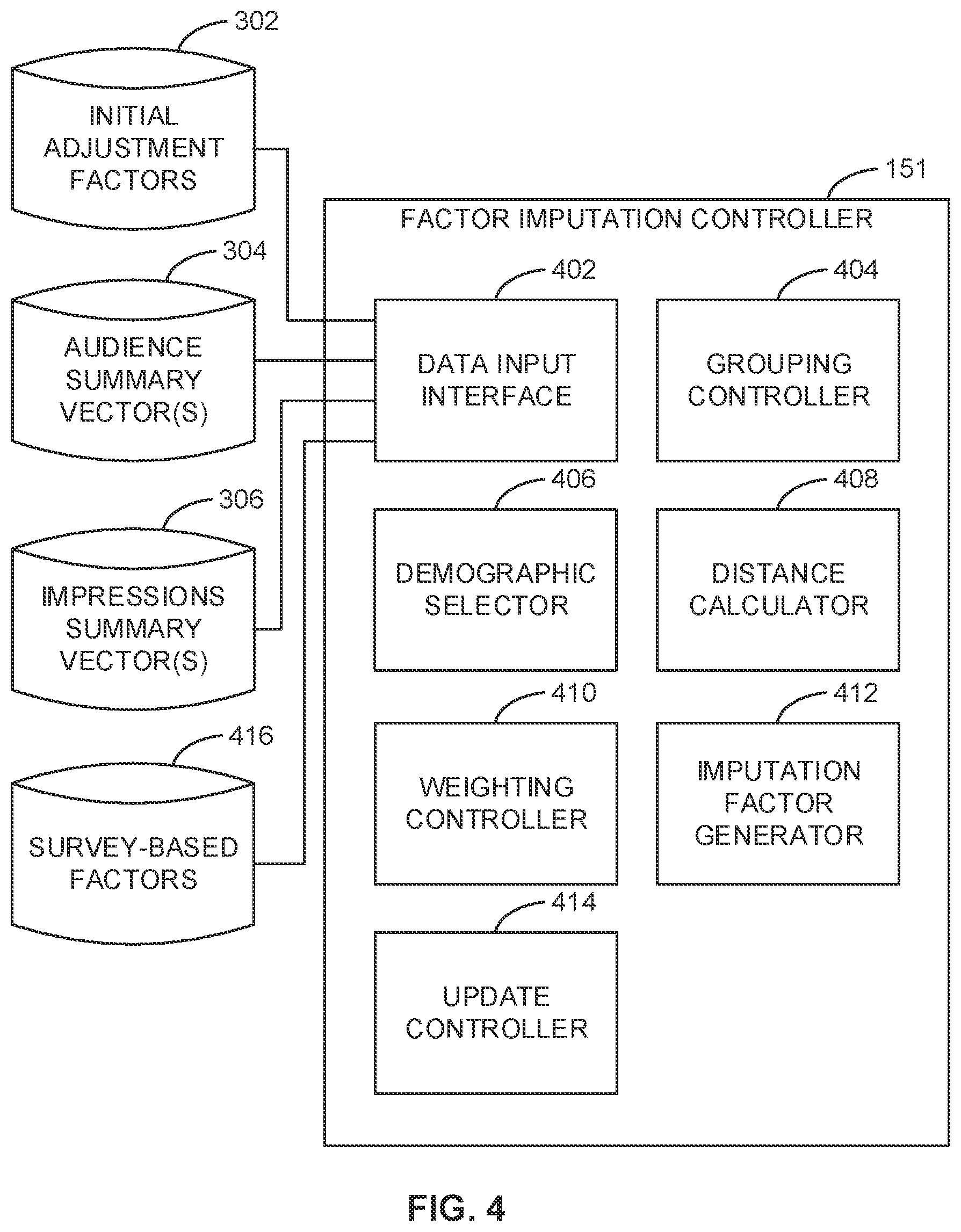 Patent US11783353 Figure 4 – Methods and apparatus to generate audience metrics using third-party privacy-protected cloud environments