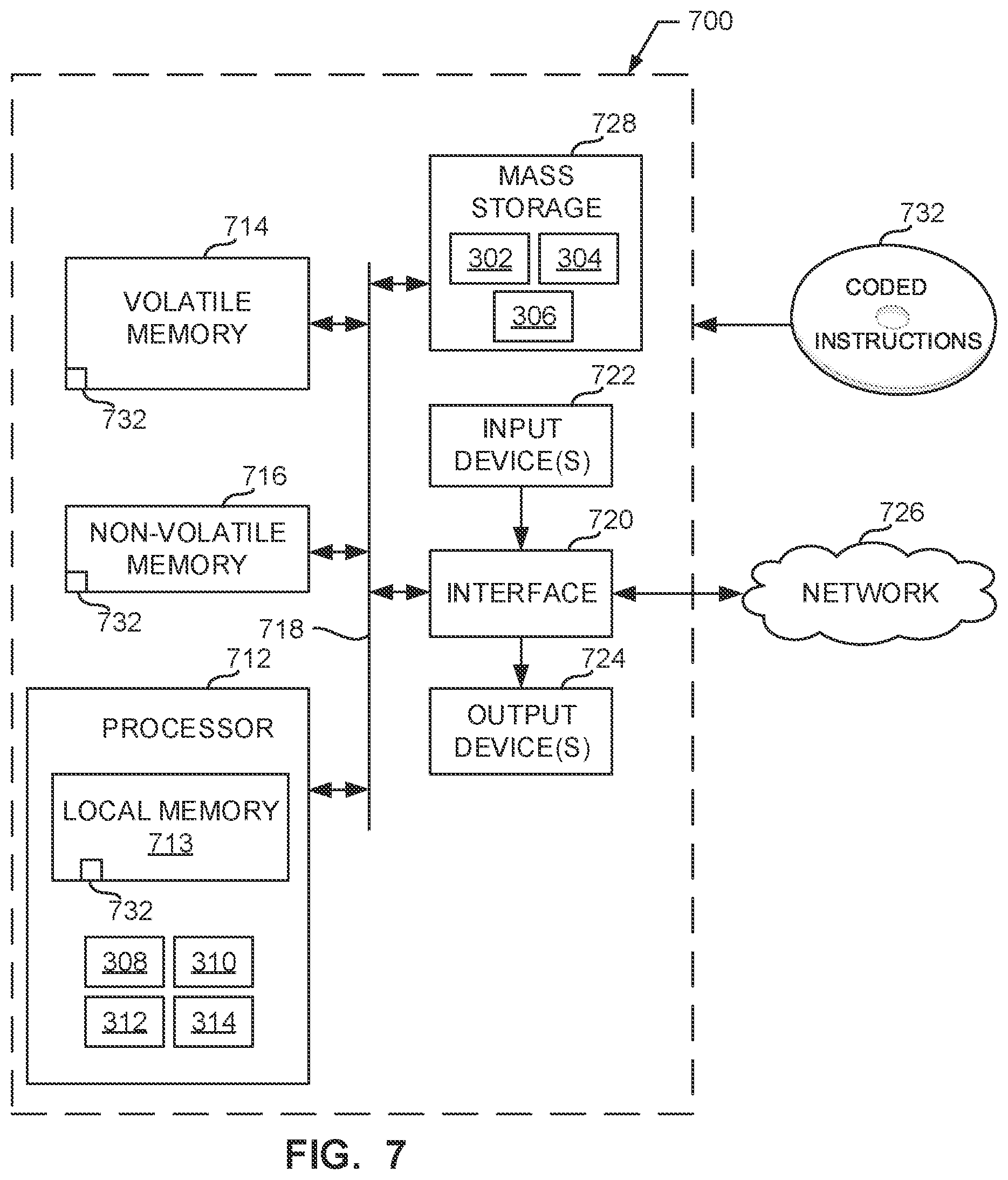 Patent US11783353 Figure 7 – Methods and apparatus to generate audience metrics using third-party privacy-protected cloud environments