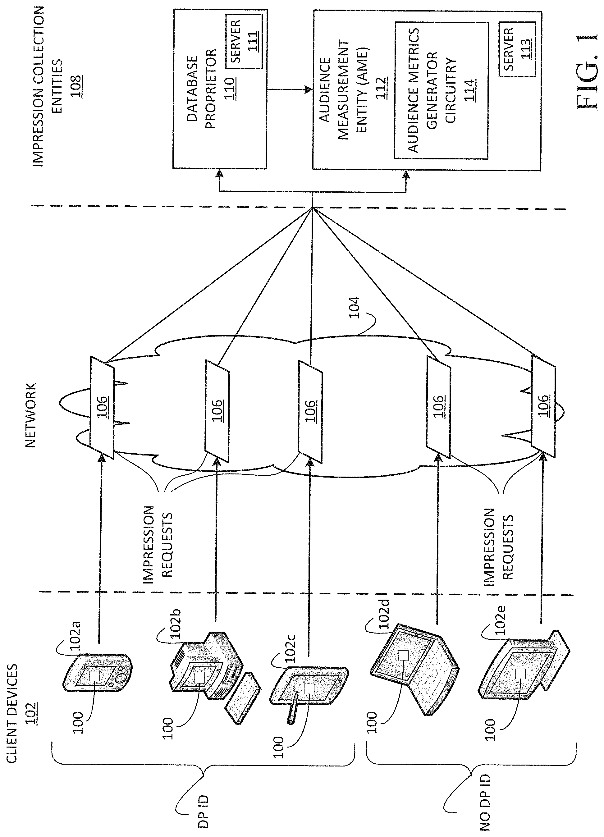 Patent US11783354 — Methods and apparatus to estimate census level audience sizes, impression counts, and duration data — Figure 1