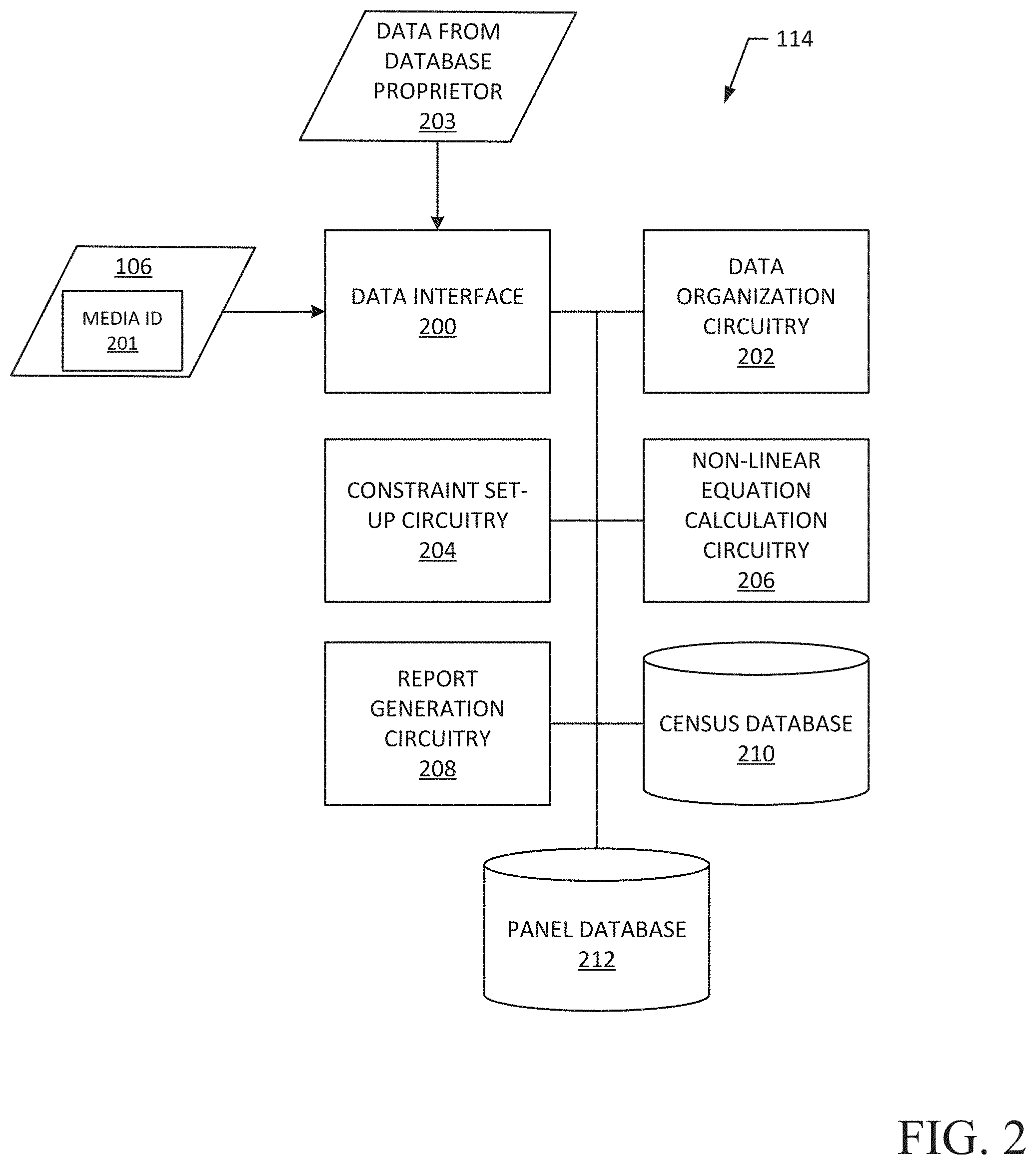 Patent US11783354 Figure 2 – Methods and apparatus to estimate census level audience sizes, impression counts, and duration data