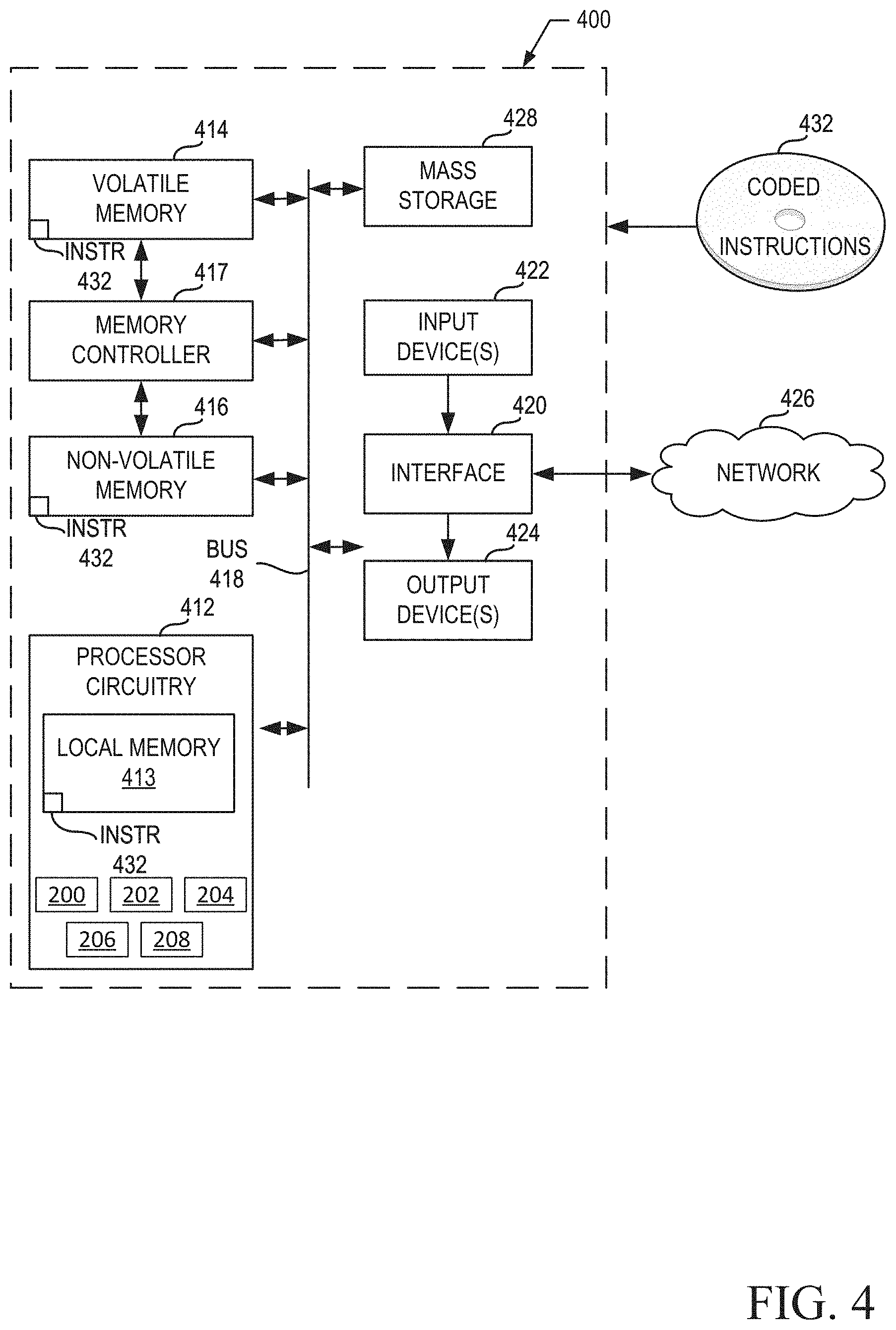 Patent US11783354 Figure 5 – Methods and apparatus to estimate census level audience sizes, impression counts, and duration data