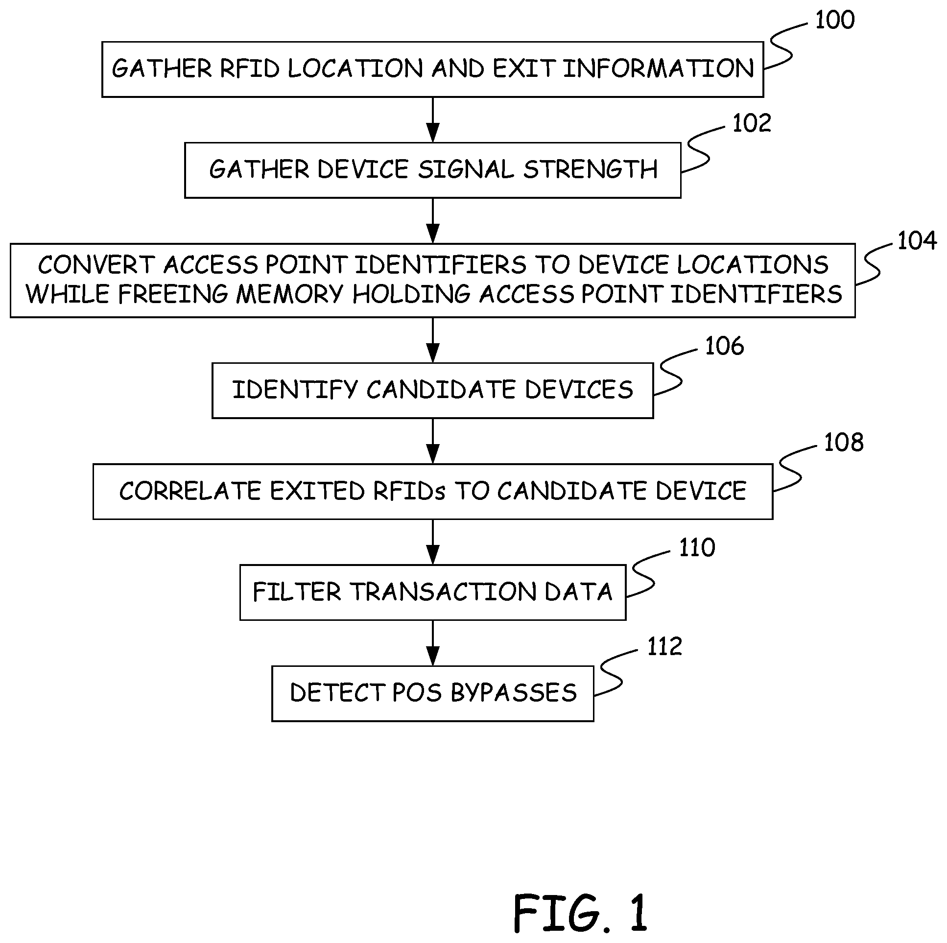 Patent US11783355 Figure 1 – Memory management for mobile device correlation