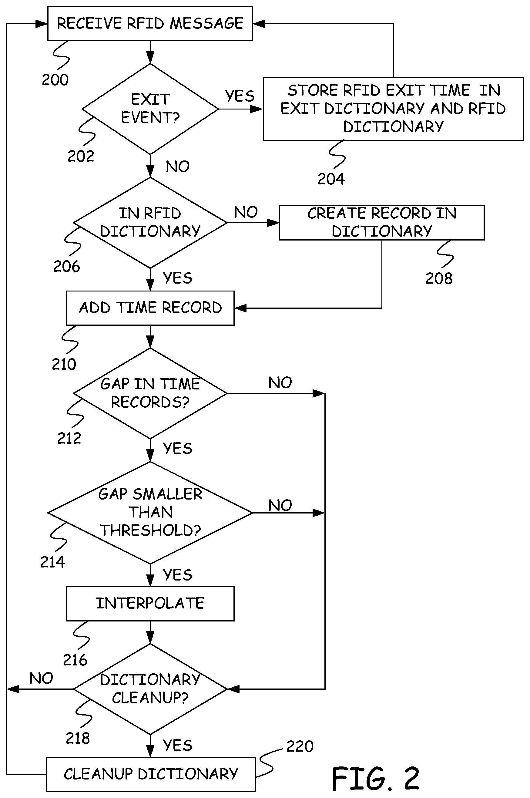 Patent US11783355 Figure 2 – Memory management for mobile device correlation