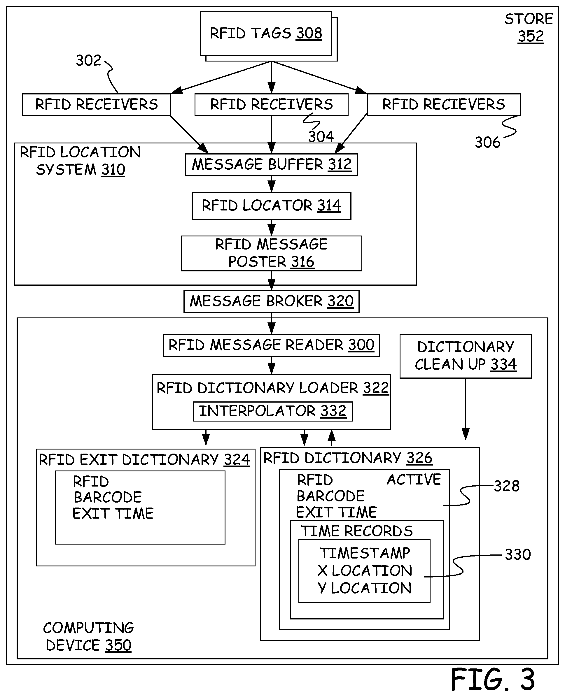 Patent US11783355 Figure 3 – Memory management for mobile device correlation