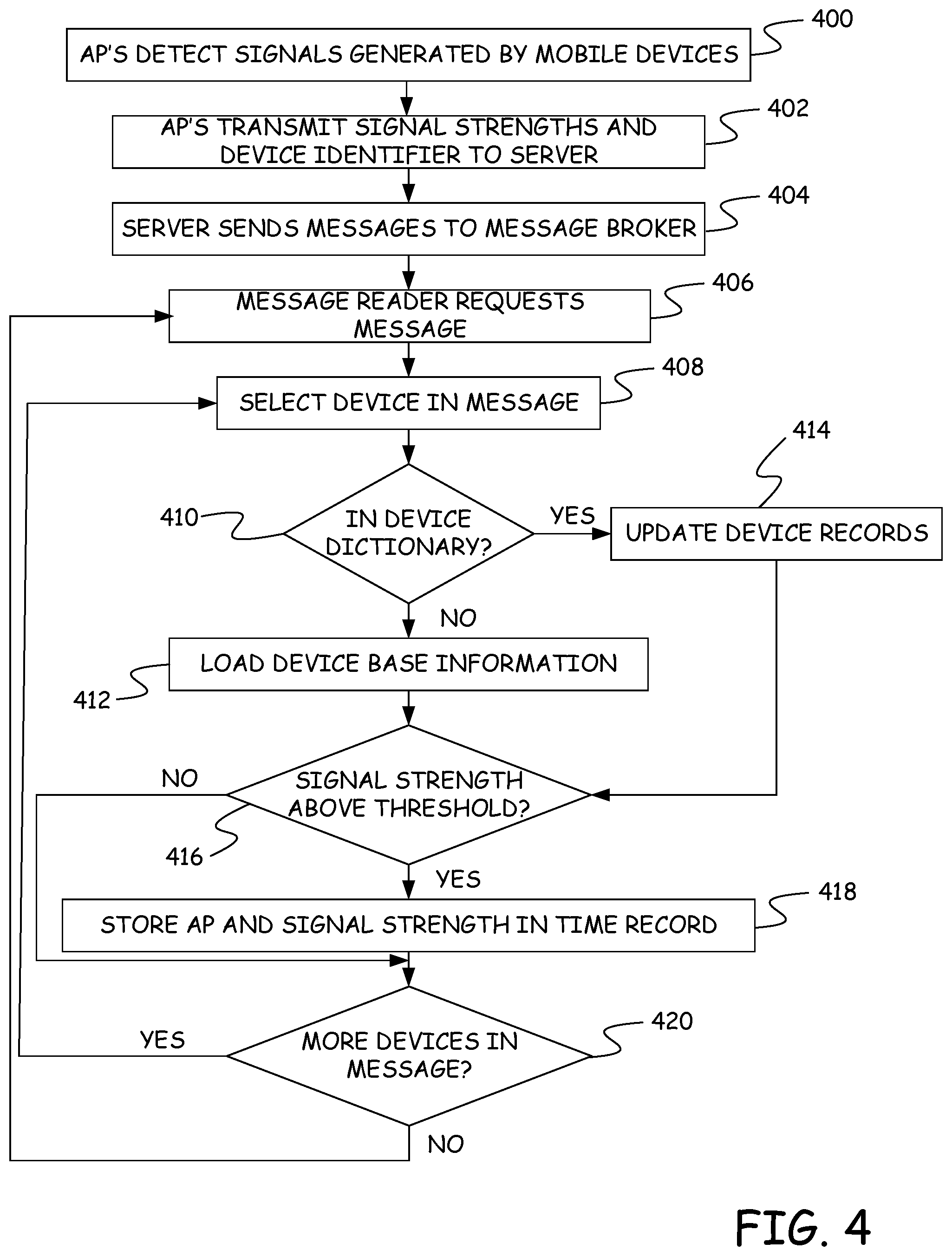 Patent US11783355 Figure 4 – Memory management for mobile device correlation
