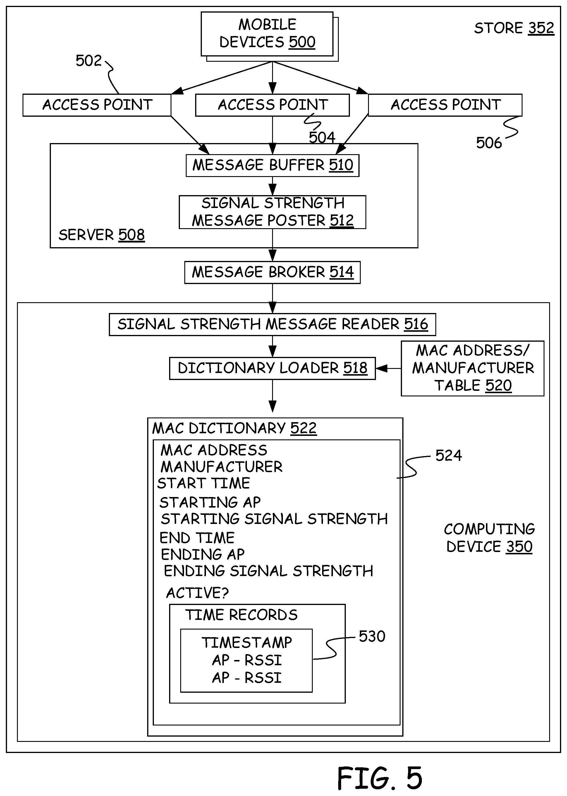 Patent US11783355 Figure 5 – Memory management for mobile device correlation