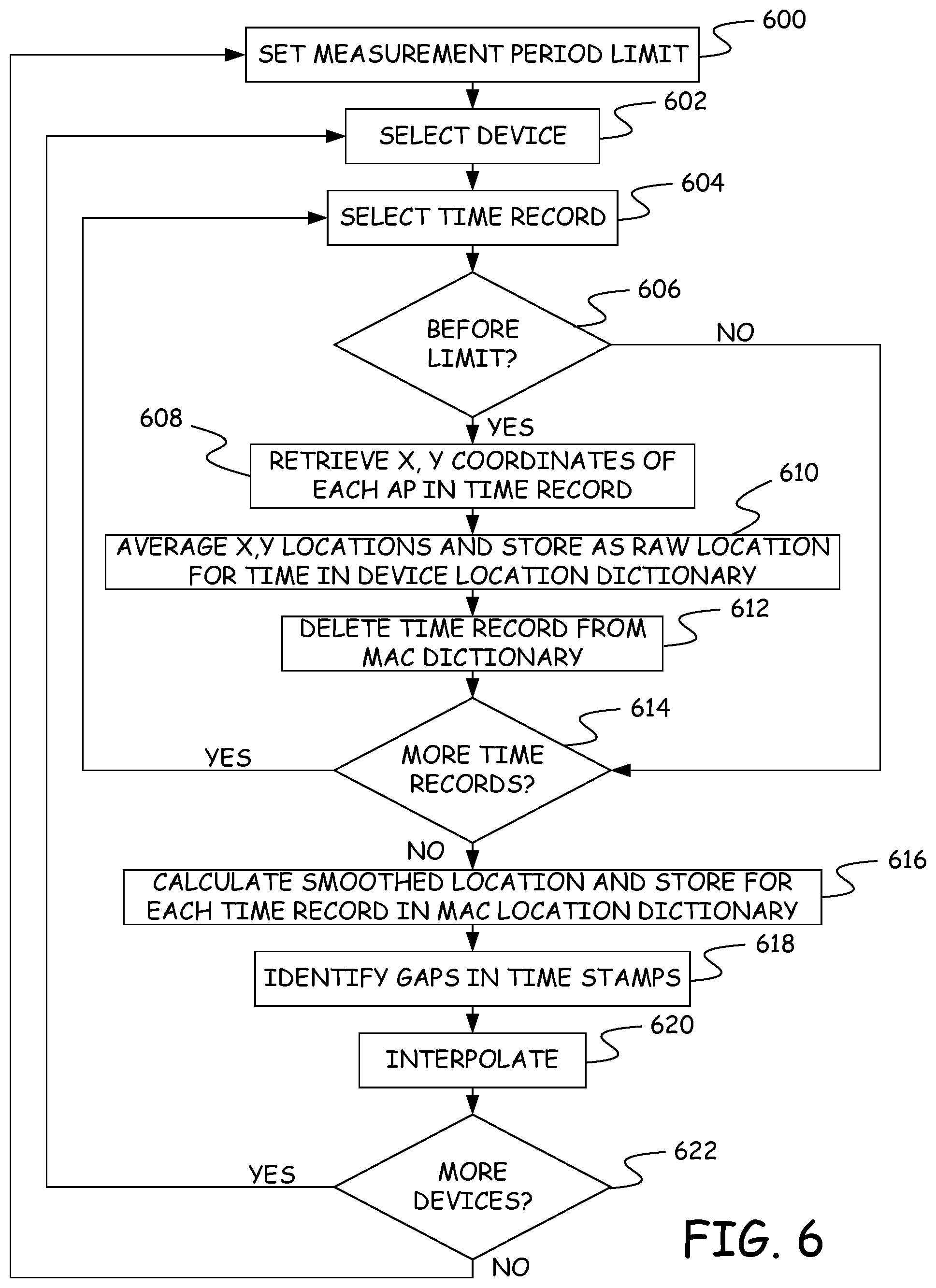 Patent US11783355 Figure 6 – Memory management for mobile device correlation