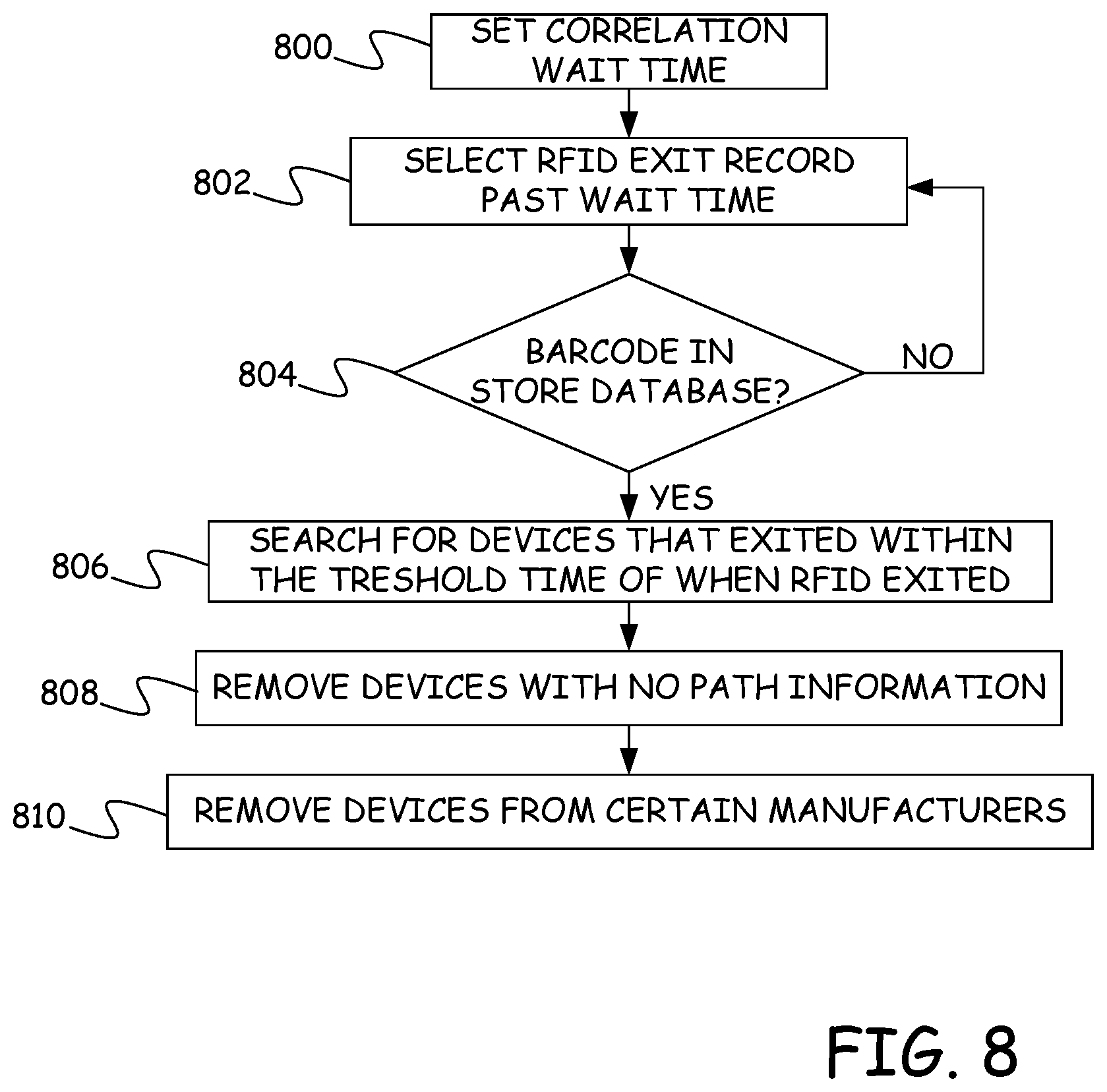 Patent US11783355 Figure 8 – Memory management for mobile device correlation