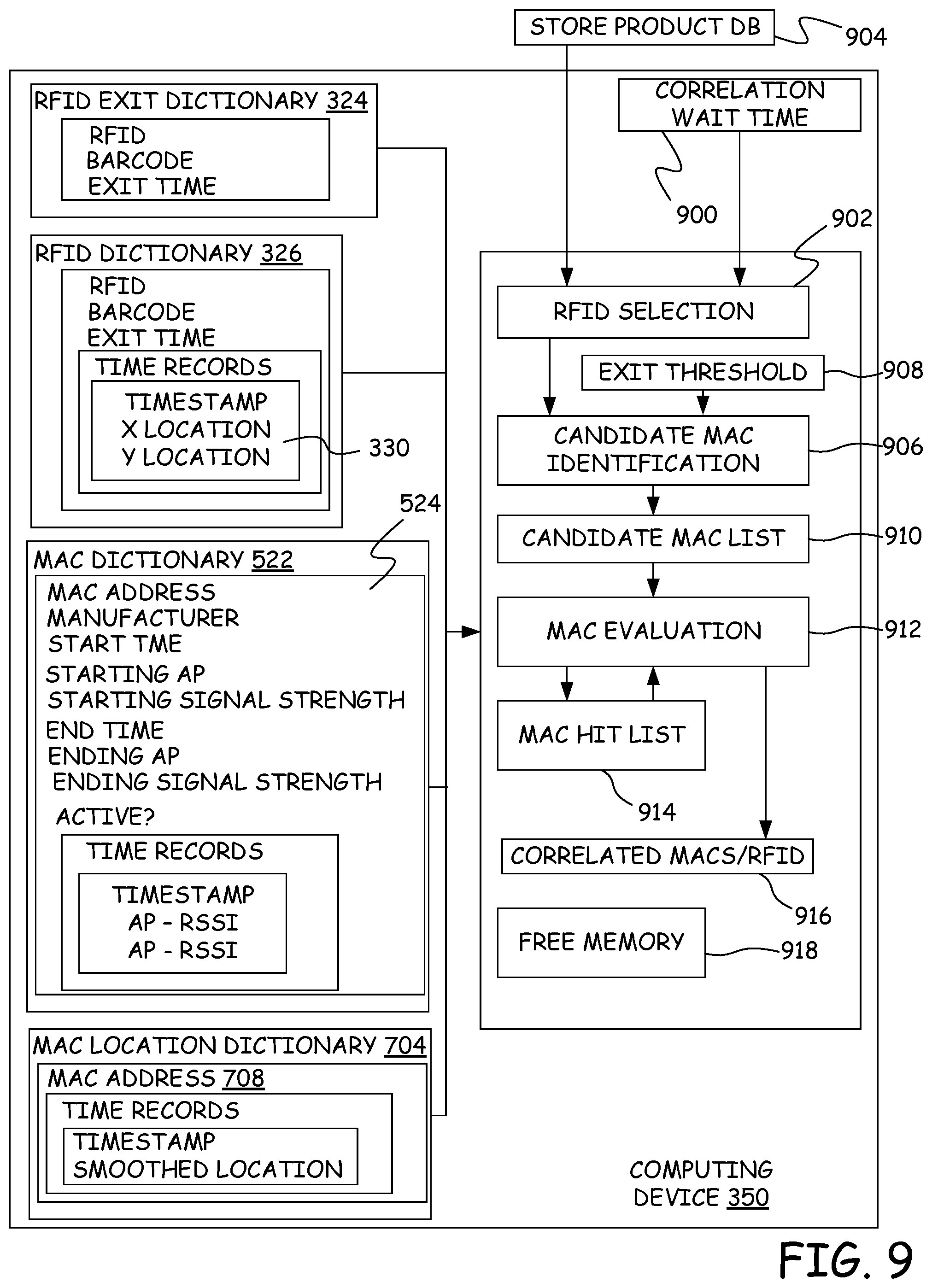 Patent US11783355 Figure 9 – Memory management for mobile device correlation