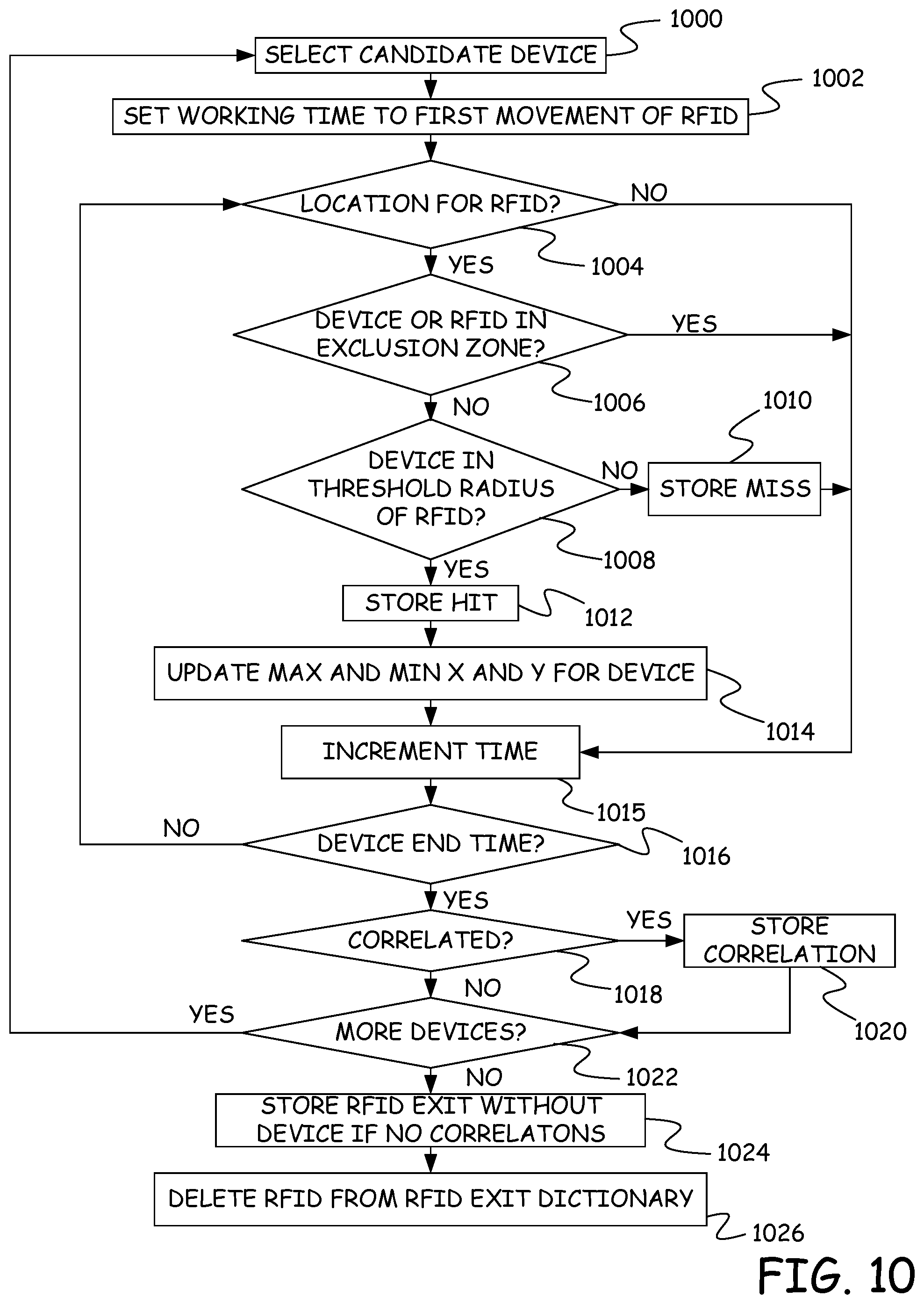 Patent US11783355 Figure 10 – Memory management for mobile device correlation