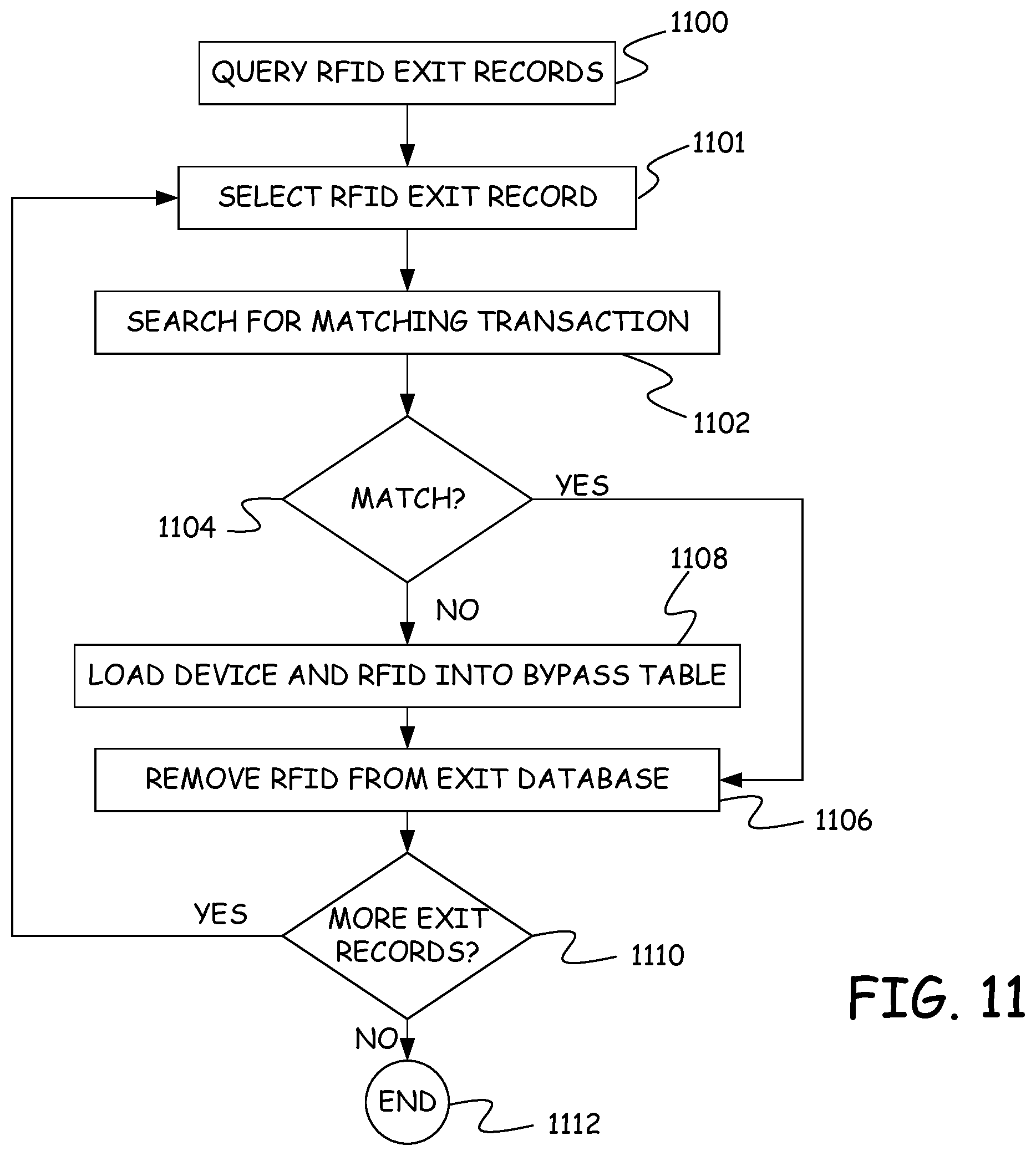 Patent US11783355 Figure 11 – Memory management for mobile device correlation