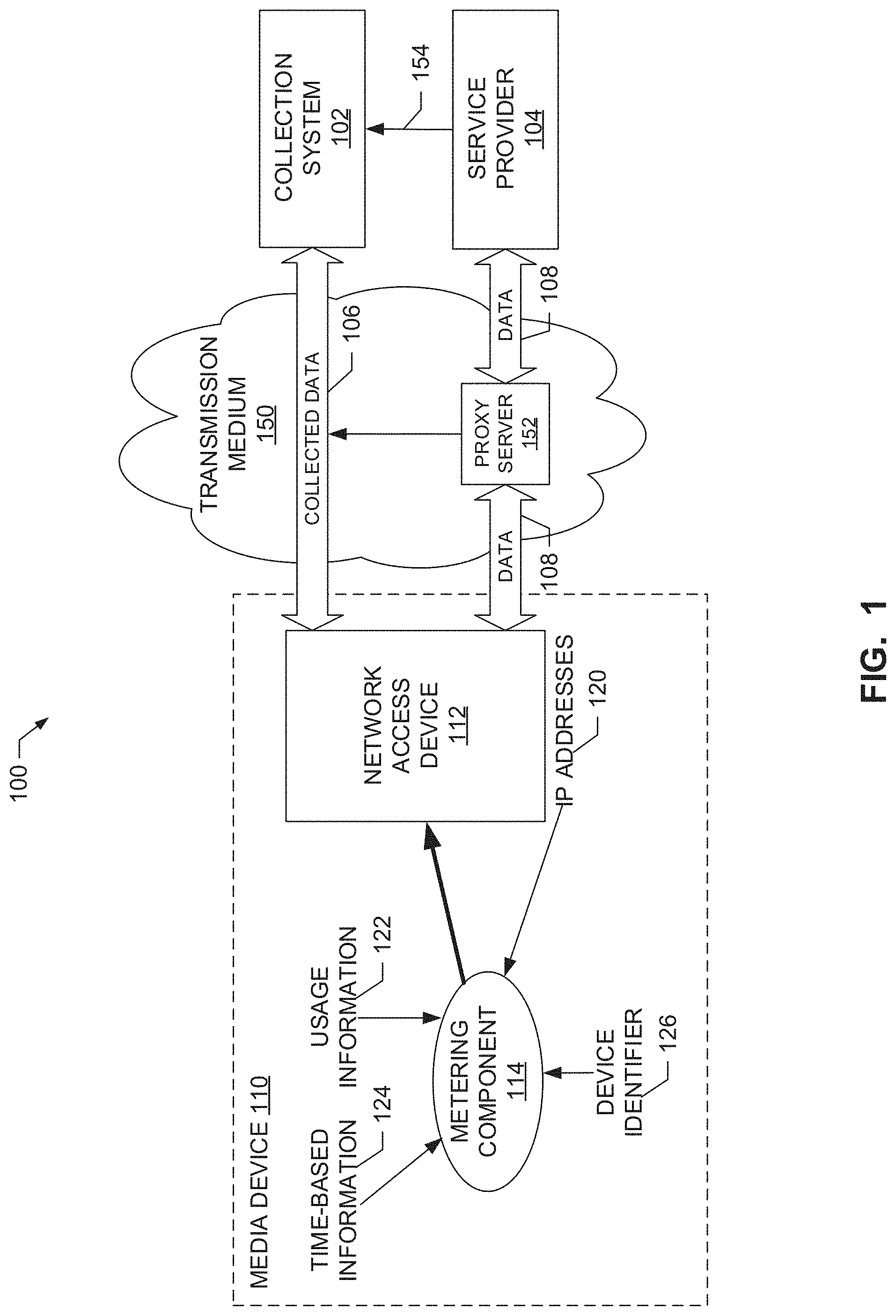 Patent US11783356 Figure 1 – Methods and apparatus for associating media devices with a demographic composition of a geographic area