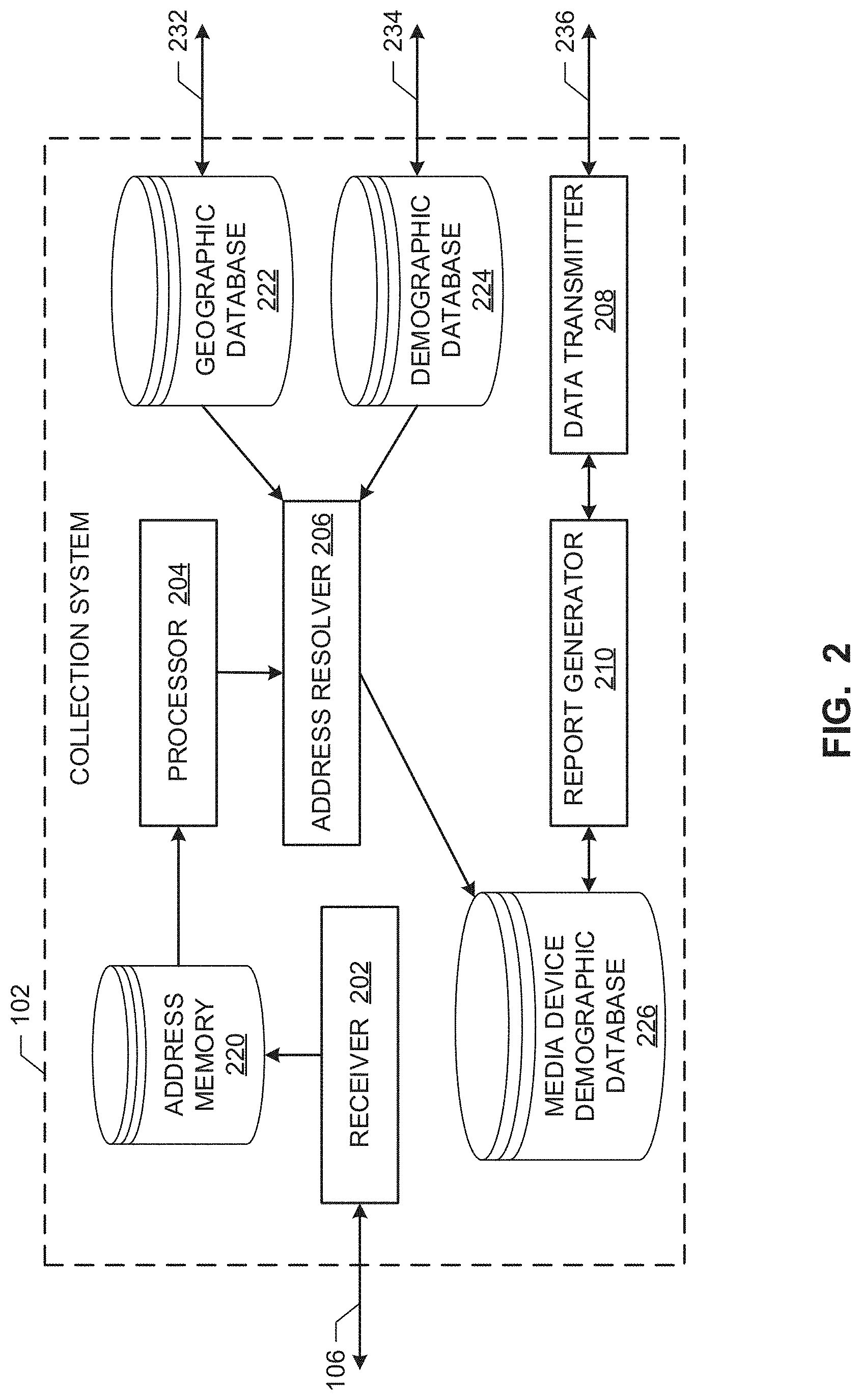 Patent US11783356 Figure 2 – Methods and apparatus for associating media devices with a demographic composition of a geographic area