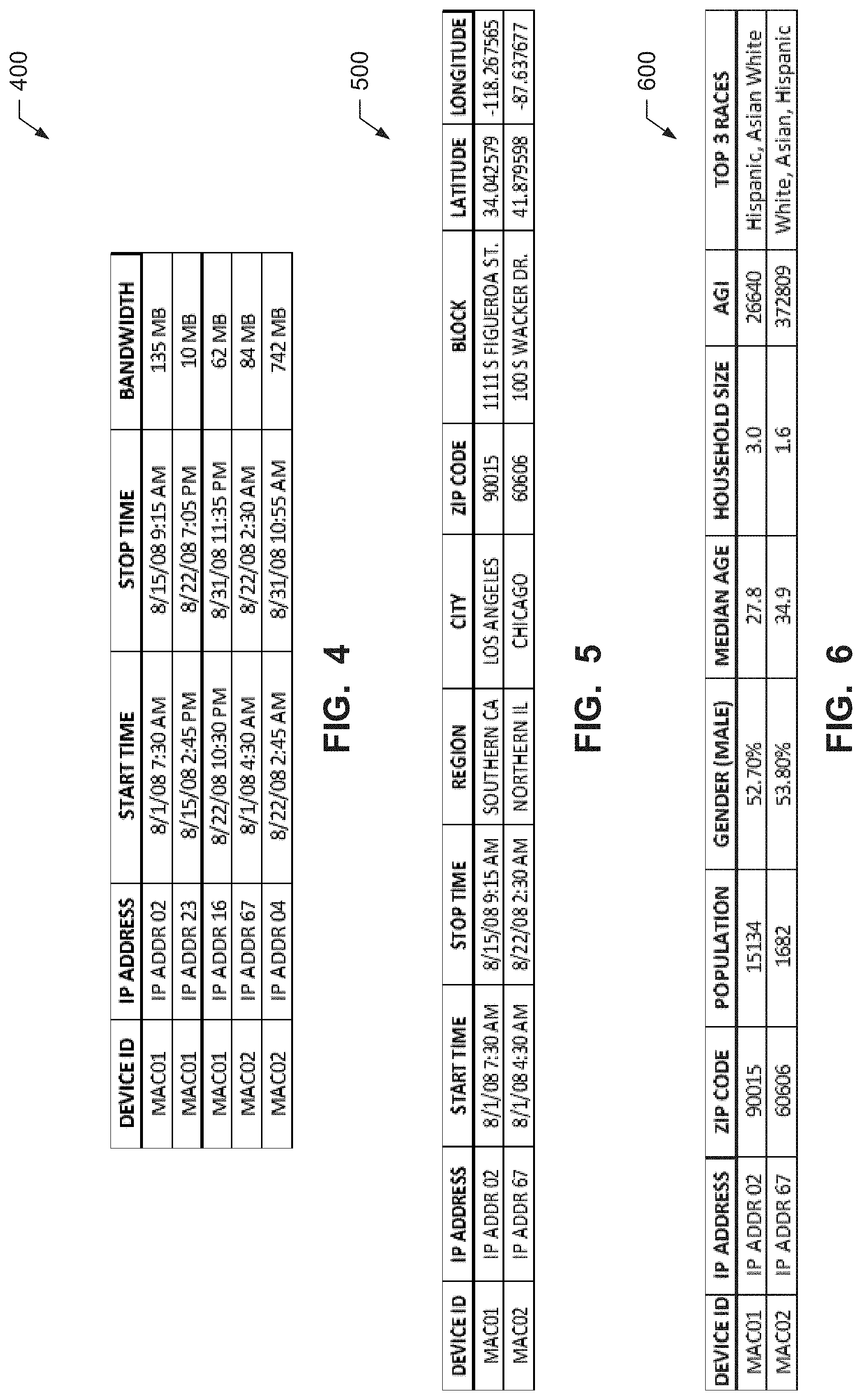 Patent US11783356 Figure 5 – Methods and apparatus for associating media devices with a demographic composition of a geographic area