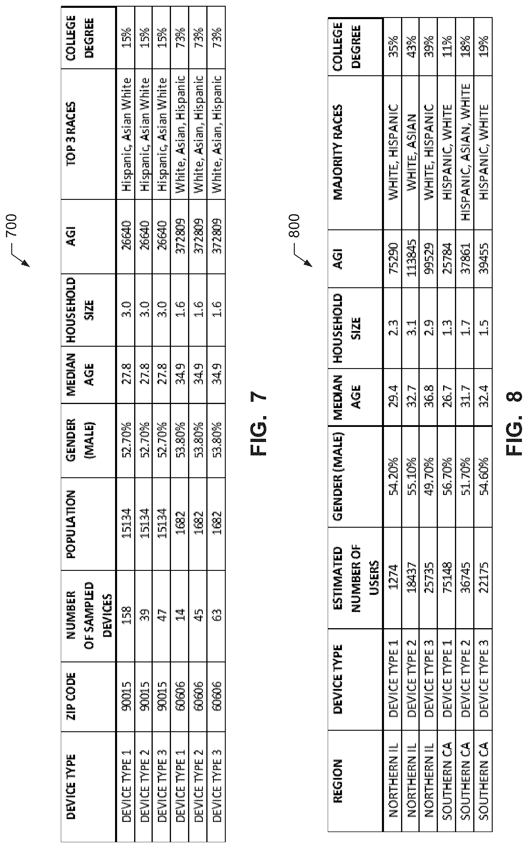 Patent US11783356 Figure 6 – Methods and apparatus for associating media devices with a demographic composition of a geographic area