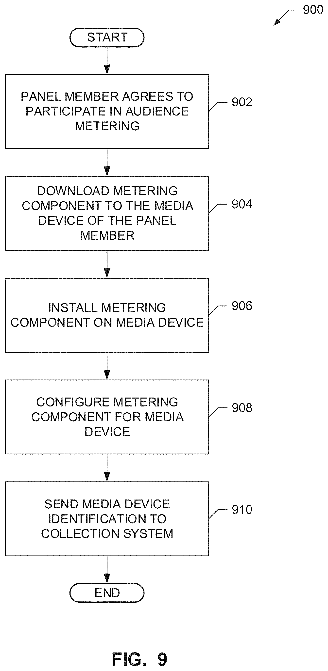 Patent US11783356 Figure 7 – Methods and apparatus for associating media devices with a demographic composition of a geographic area
