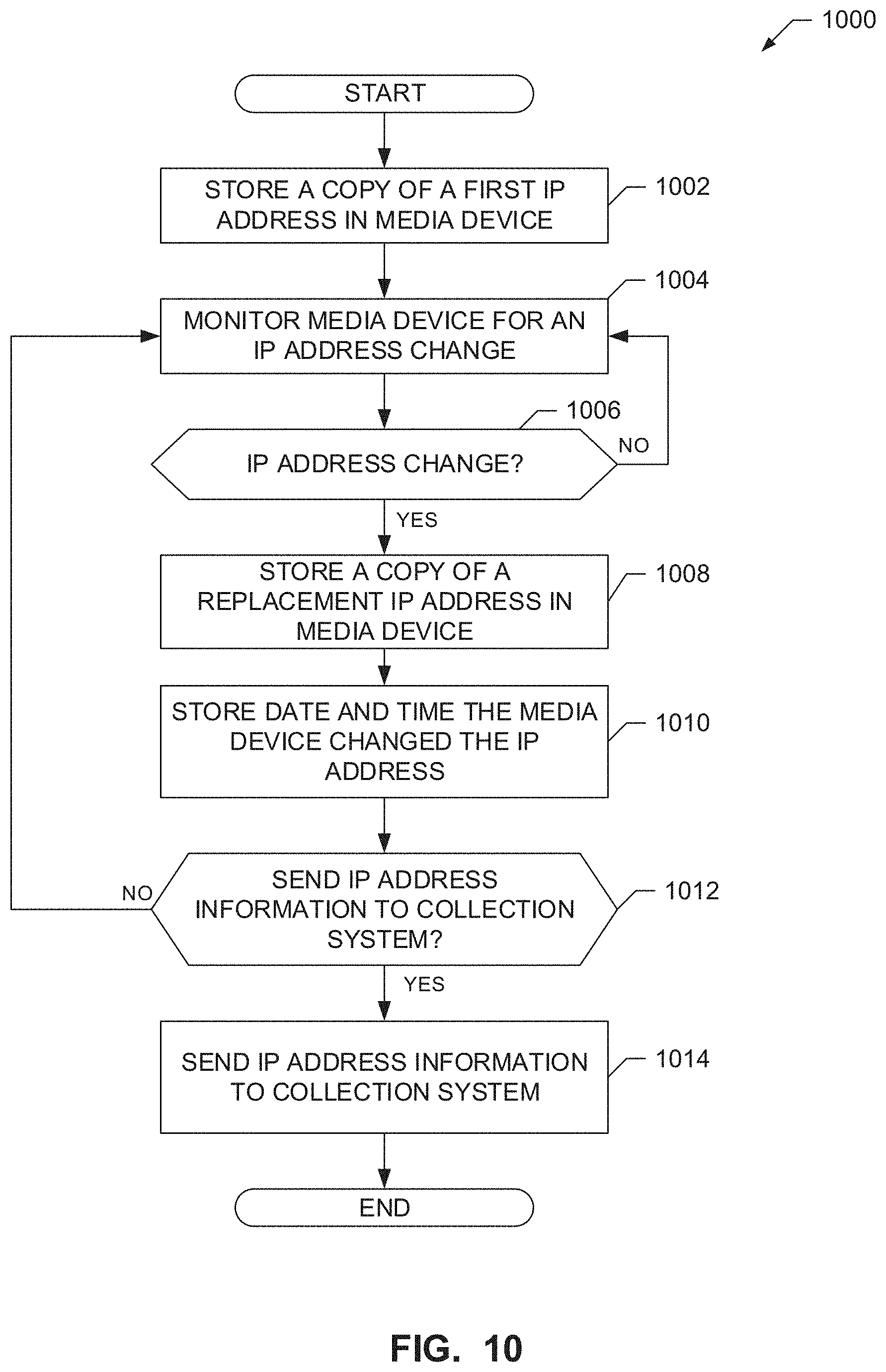 Patent US11783356 Figure 8 – Methods and apparatus for associating media devices with a demographic composition of a geographic area