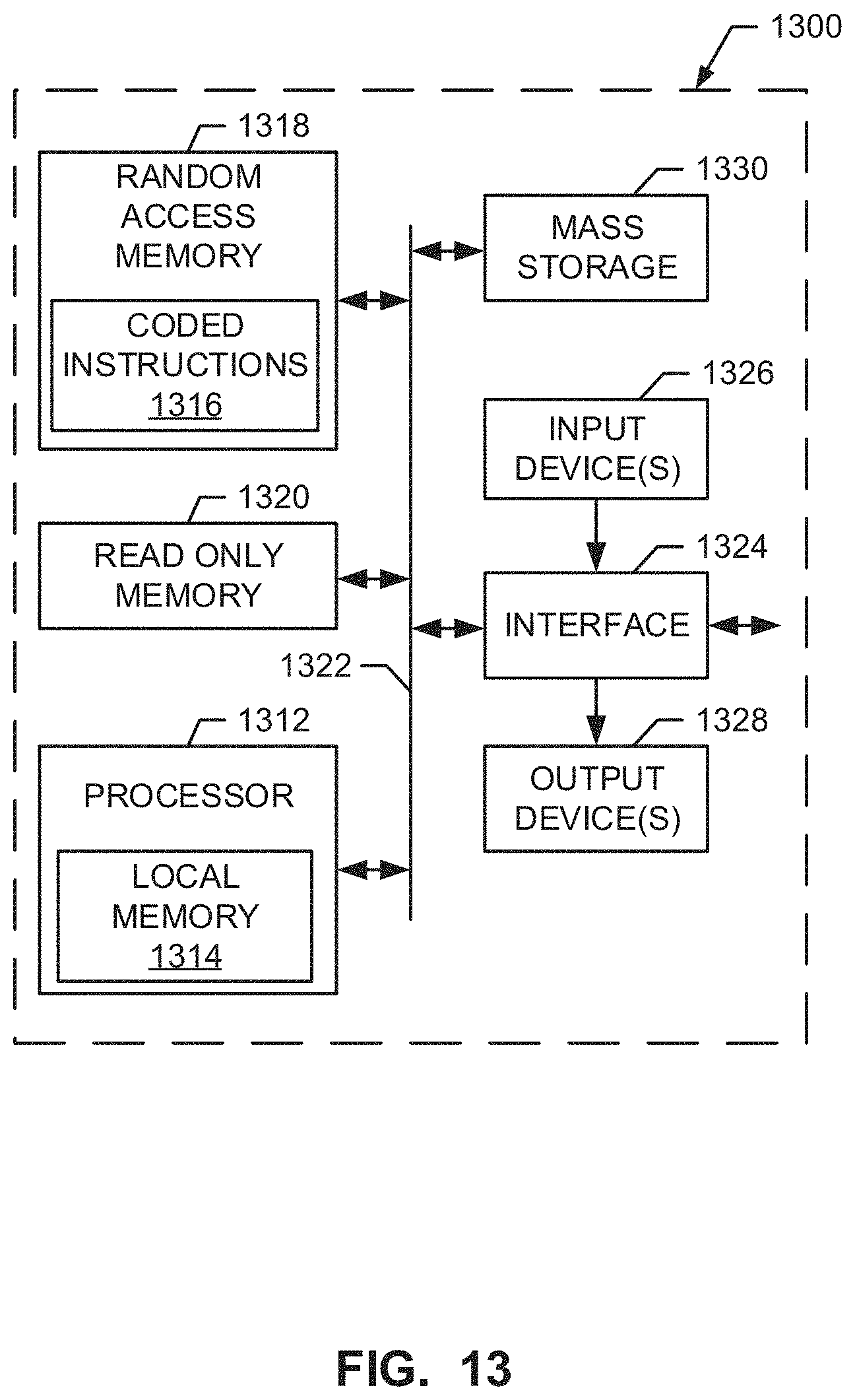 Patent US11783356 Figure 11 – Methods and apparatus for associating media devices with a demographic composition of a geographic area