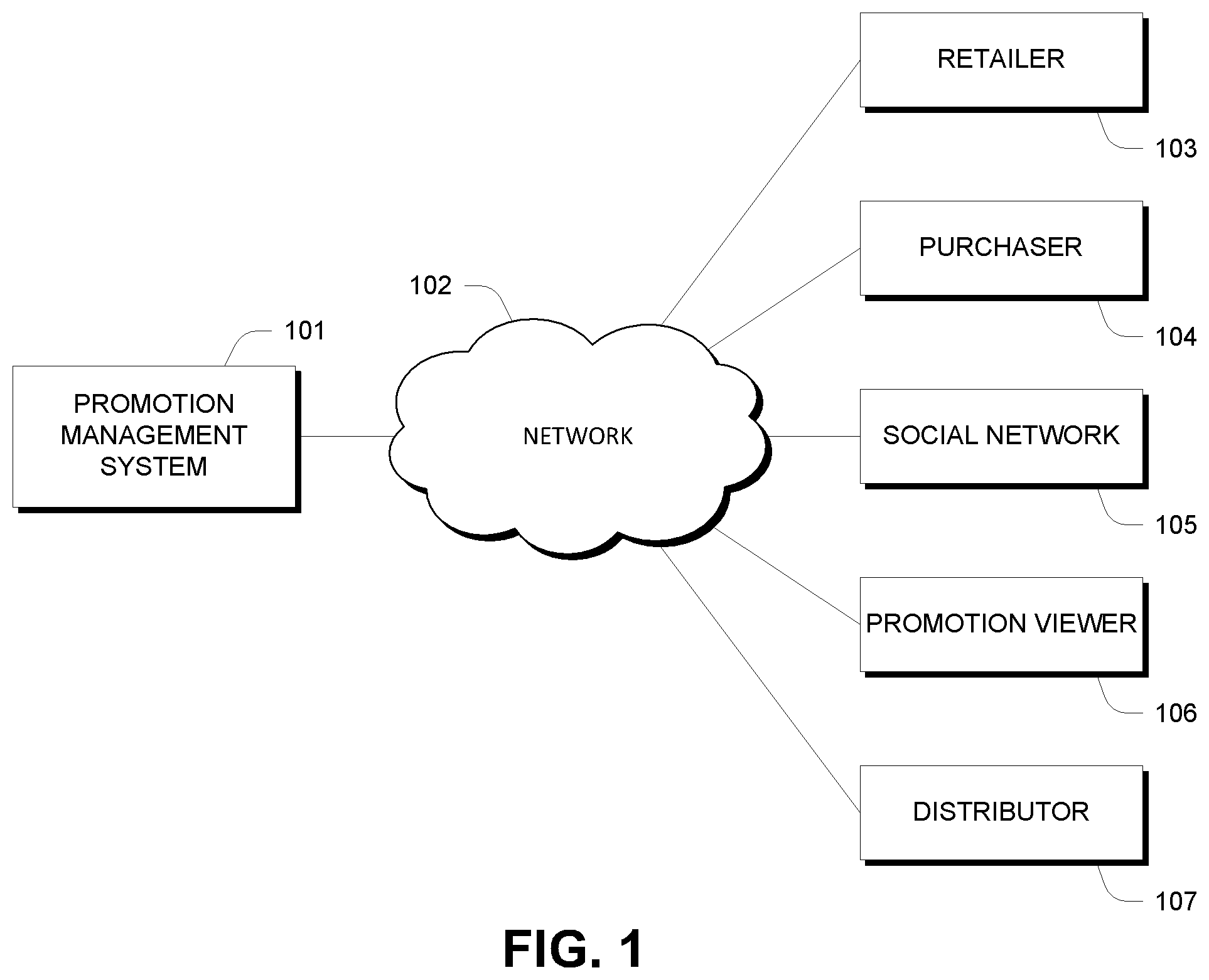 Patent US11783357 Figure 1 – Syndicated sharing of promotional information