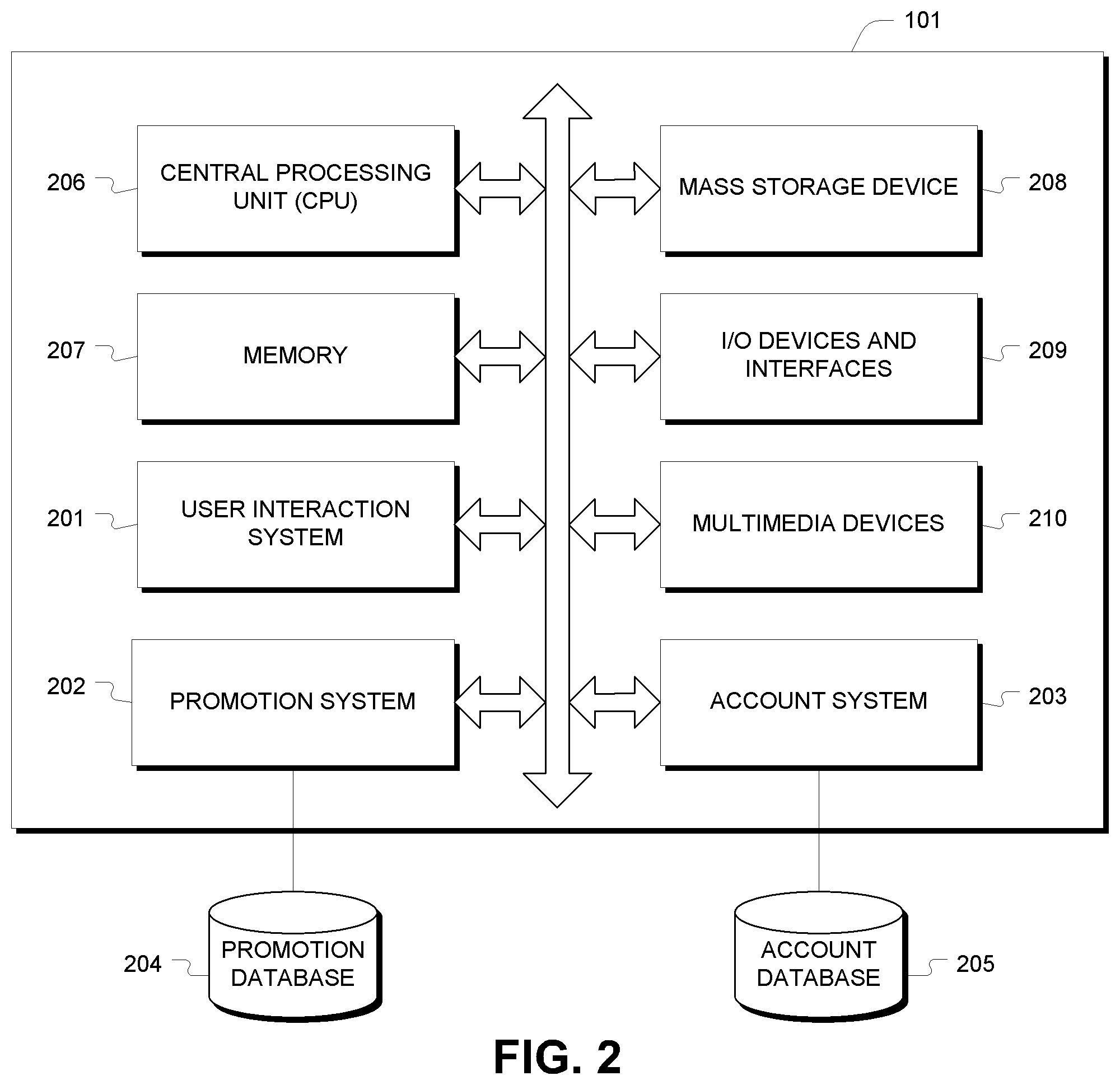 Patent US11783357 Figure 2 – Syndicated sharing of promotional information