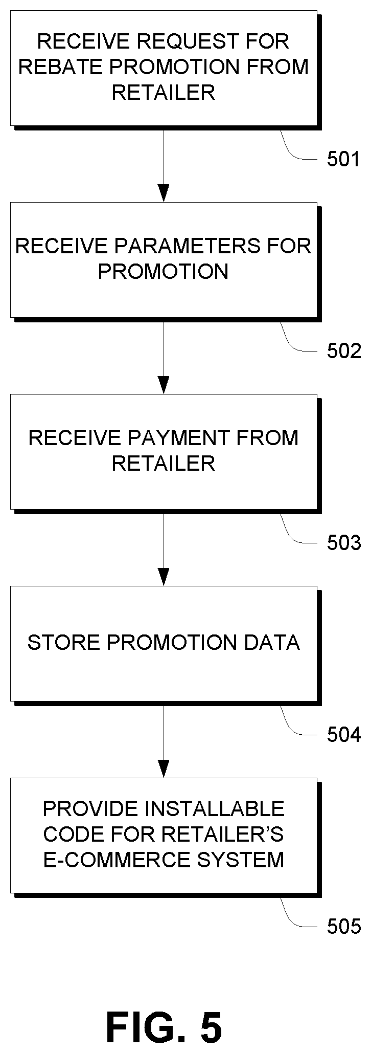 Patent US11783357 Figure 4 – Syndicated sharing of promotional information