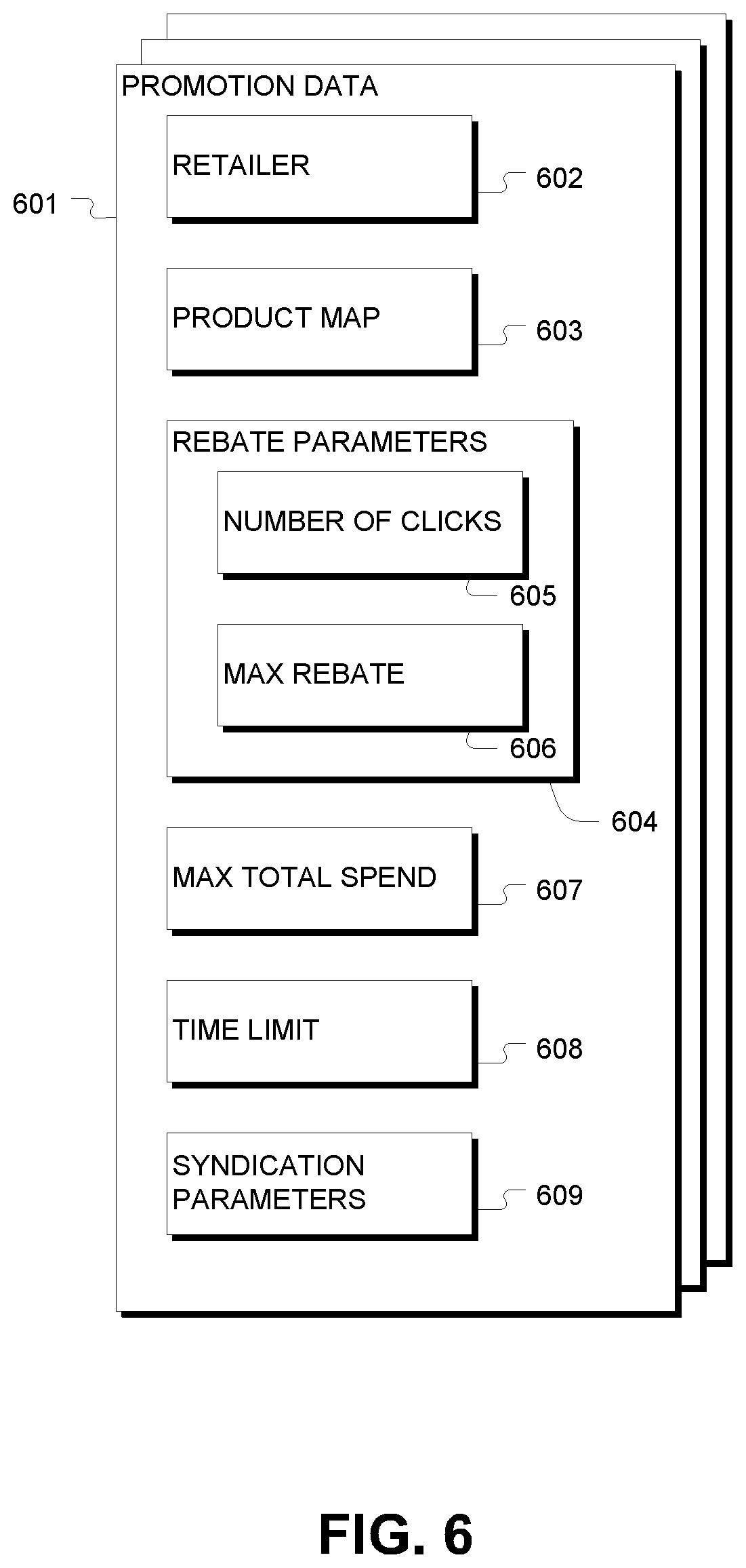 Patent US11783357 Figure 5 – Syndicated sharing of promotional information