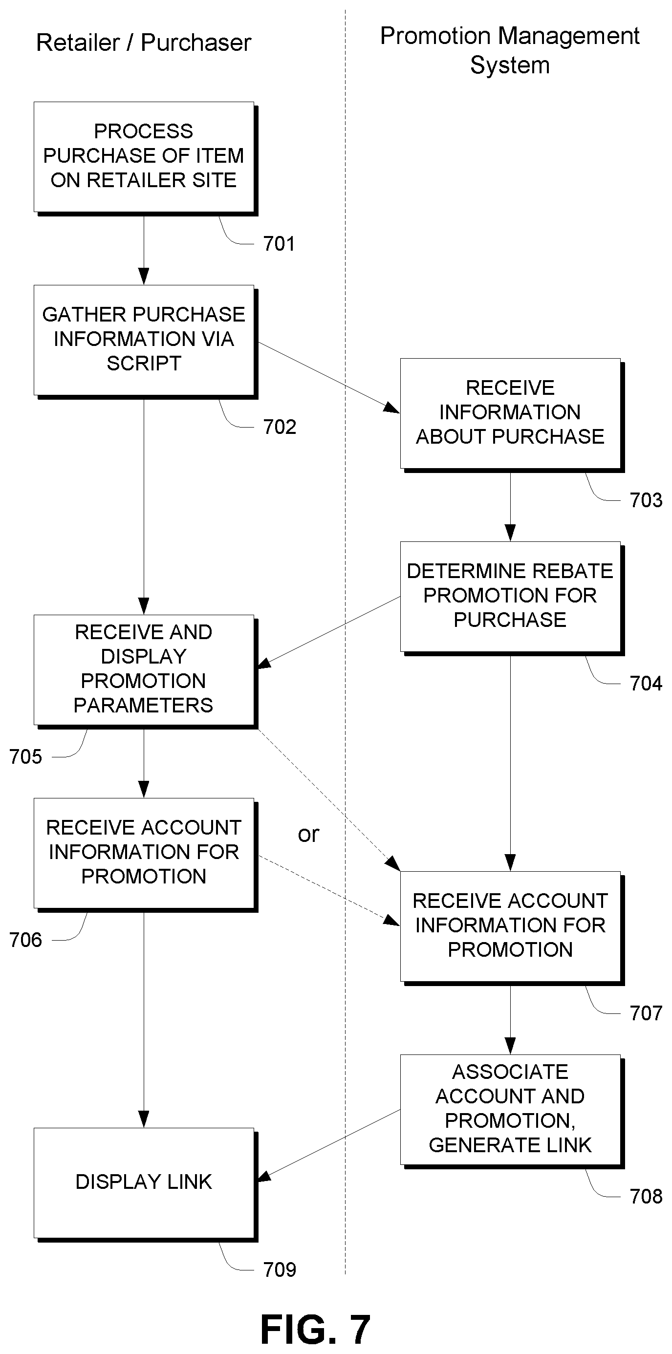 Patent US11783357 Figure 6 – Syndicated sharing of promotional information