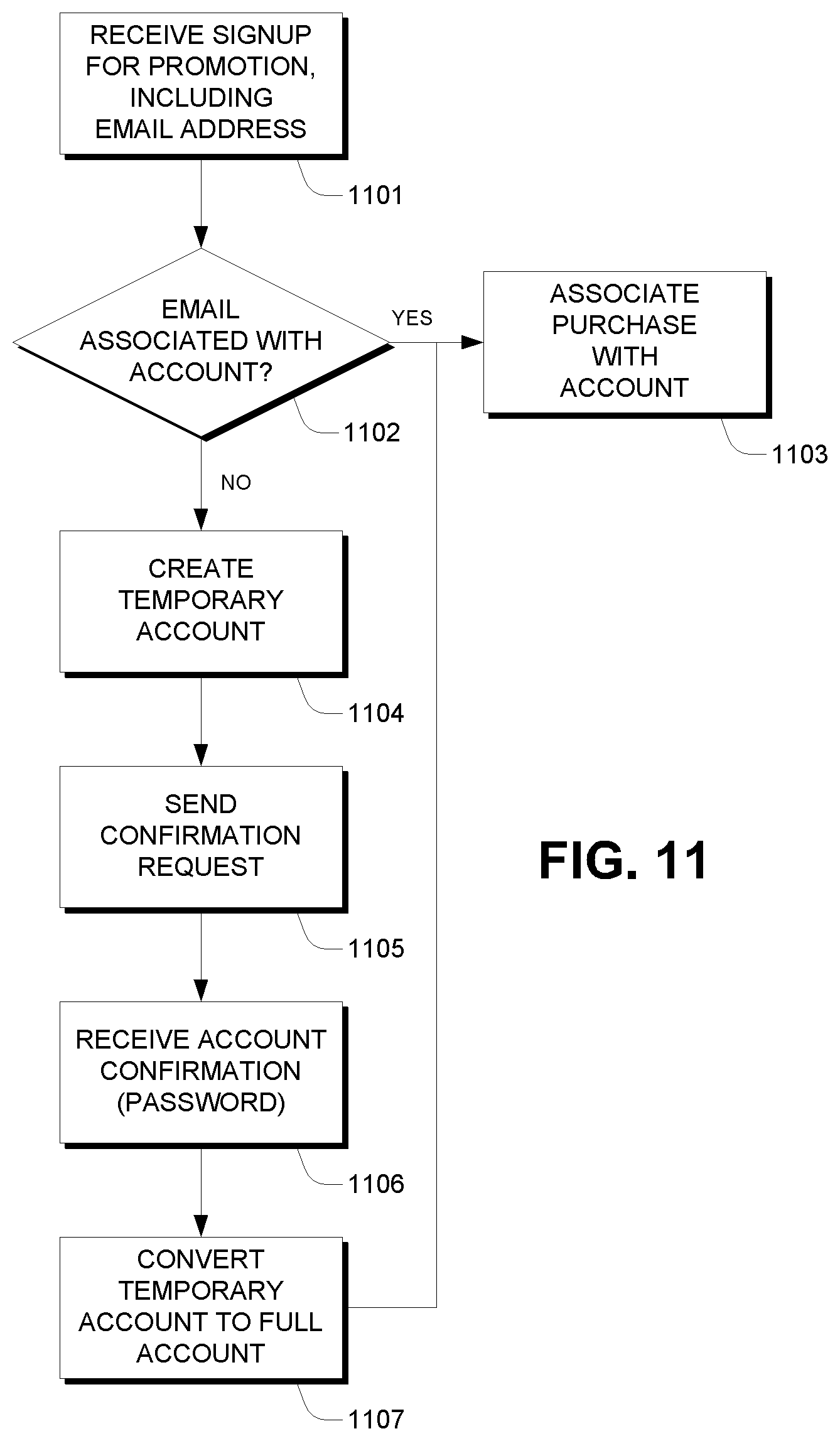 Patent US11783357 Figure 10 – Syndicated sharing of promotional information